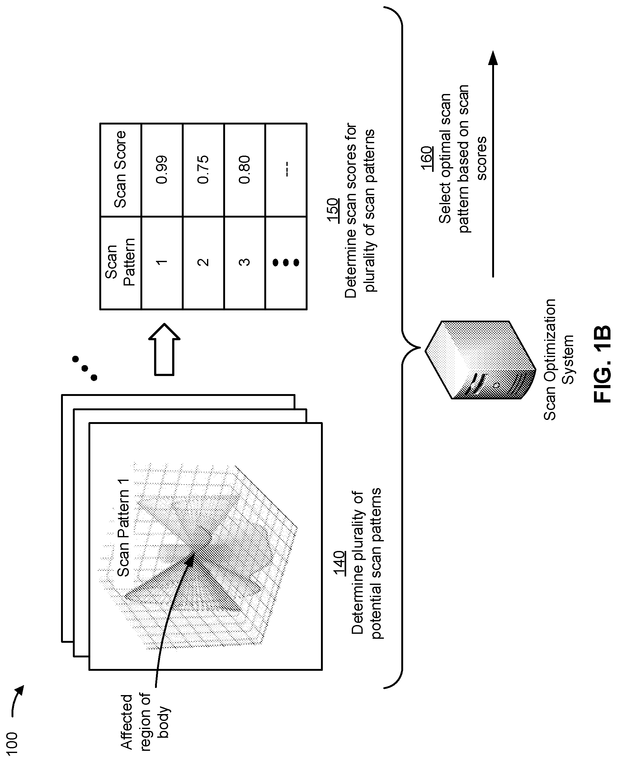 Patent US12097055 Figure 2 – Optimal scan pattern for medical imaging device