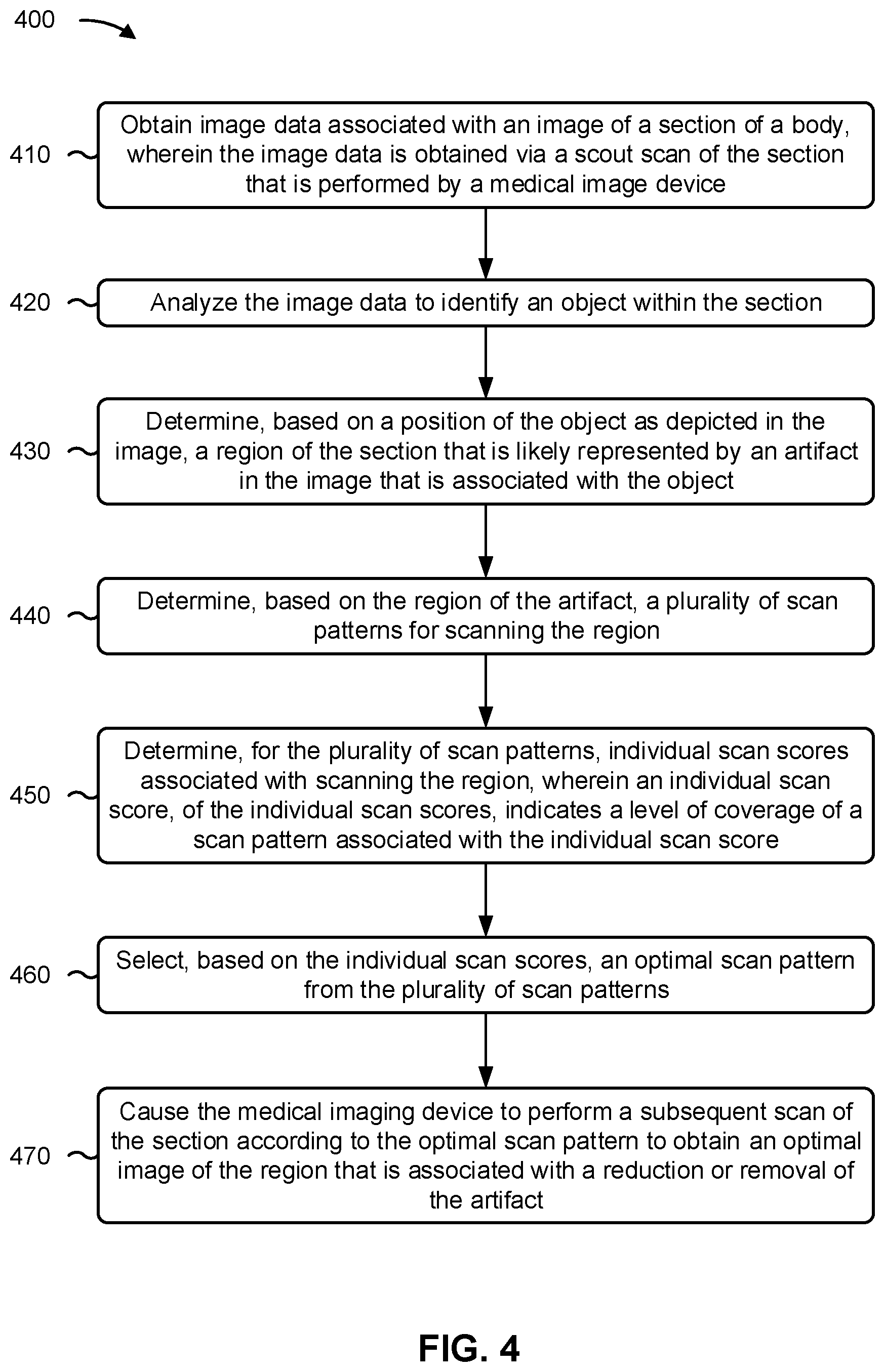 Patent US12097055 Figure 6 – Optimal scan pattern for medical imaging device