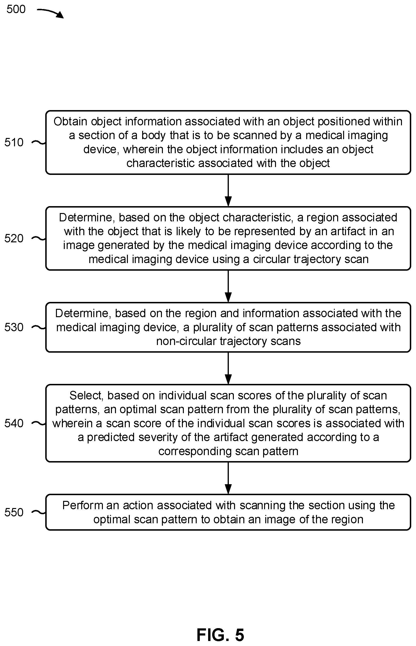Patent US12097055 Figure 7 – Optimal scan pattern for medical imaging device