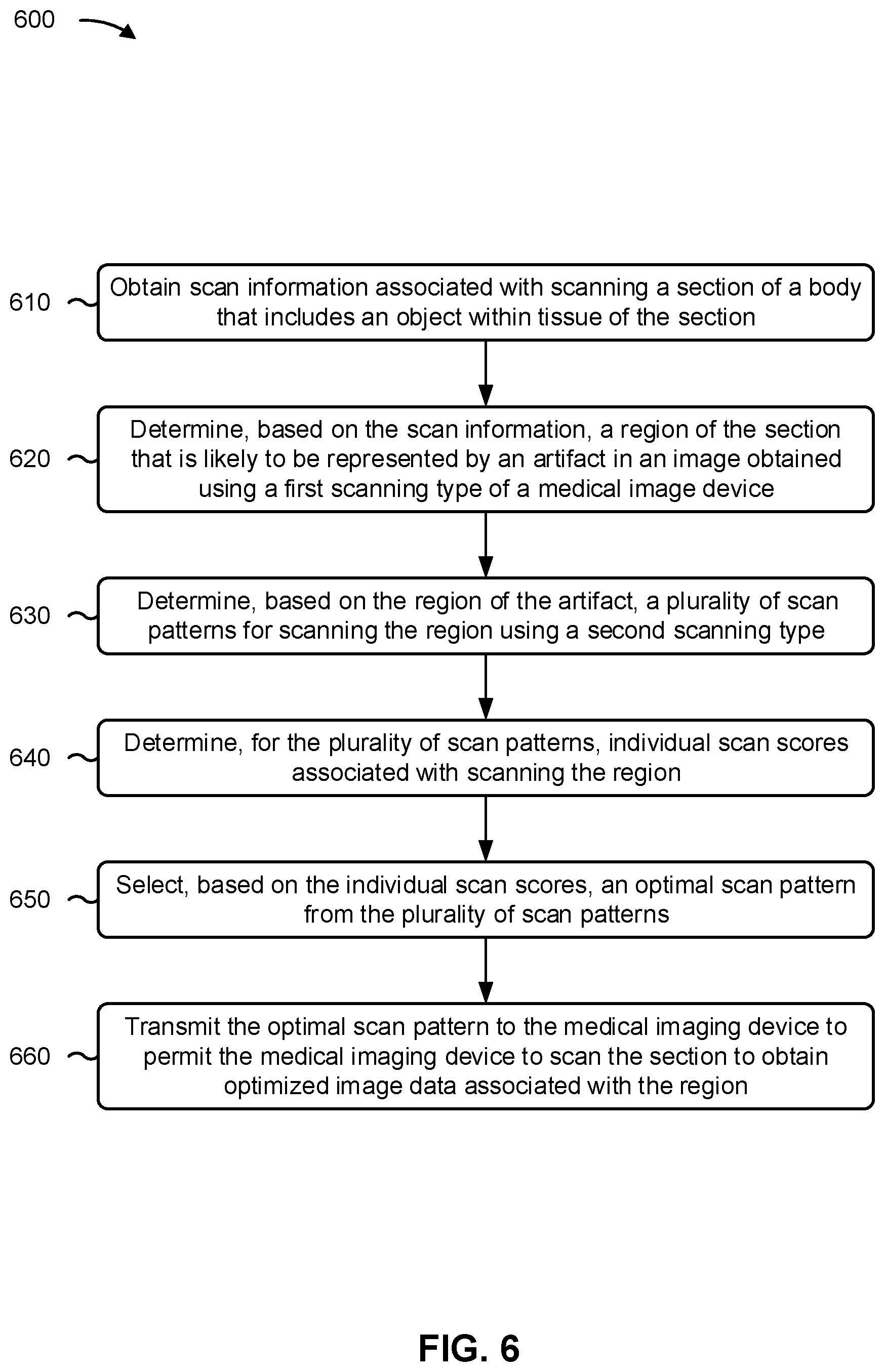 Patent US12097055 Figure 8 – Optimal scan pattern for medical imaging device