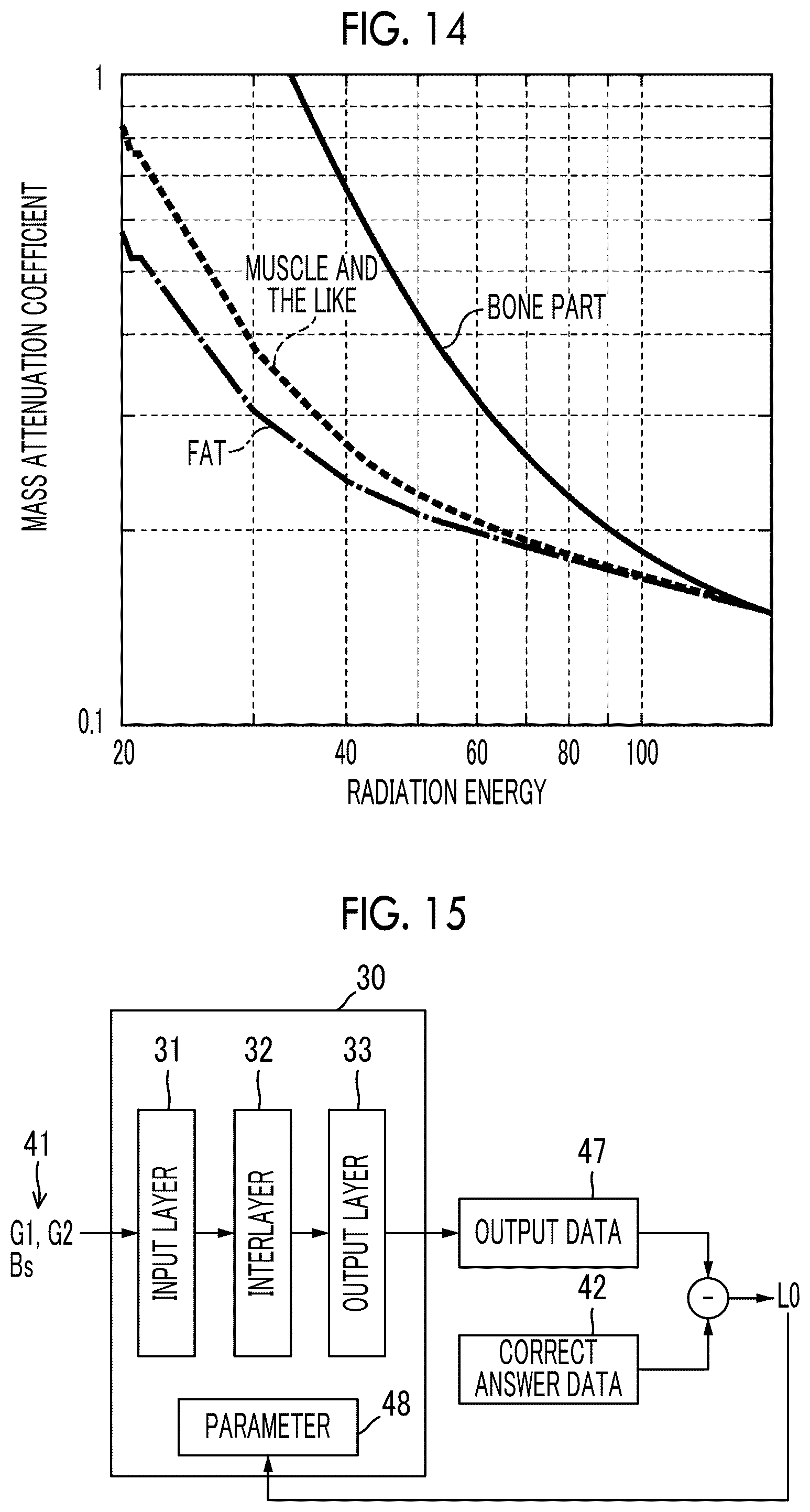Patent US12097062 Figure 9 – Estimation device, estimation method, and estimation program