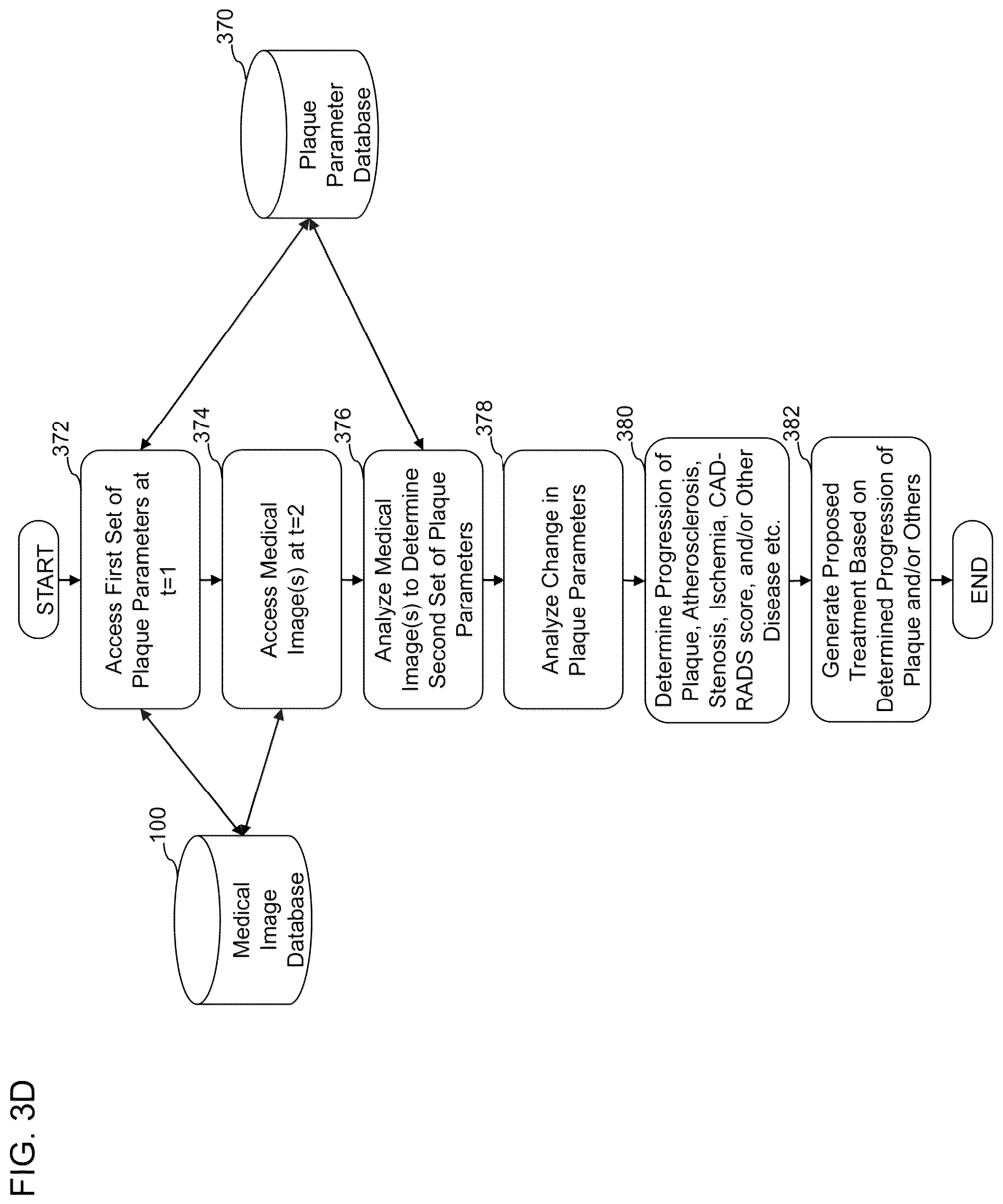 Patent US12097063 Figure 7 – Systems, methods, and devices for medical image analysis, diagnosis, risk stratification, decision making and/or disease tracking