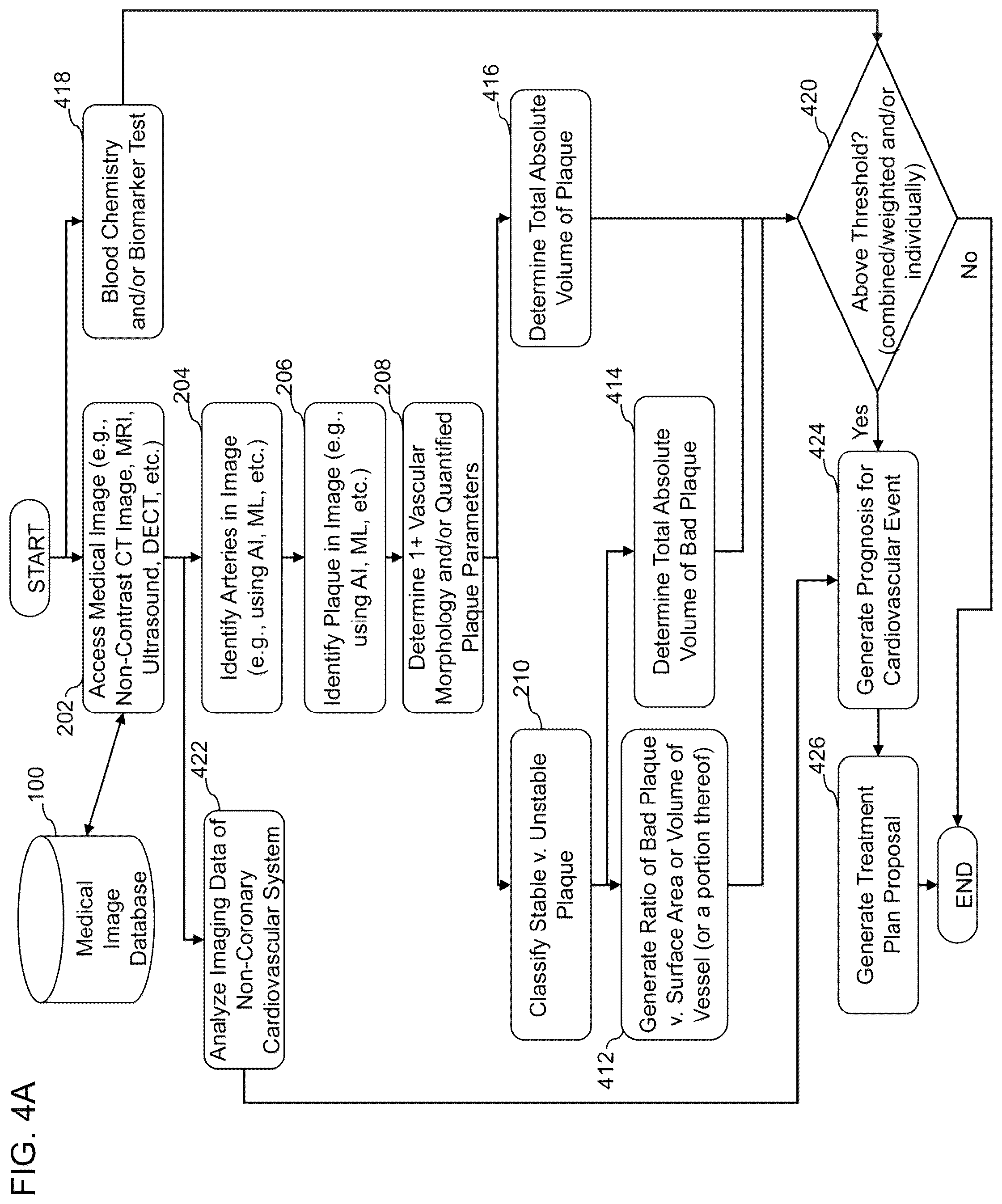 Patent US12097063 Figure 9 – Systems, methods, and devices for medical image analysis, diagnosis, risk stratification, decision making and/or disease tracking