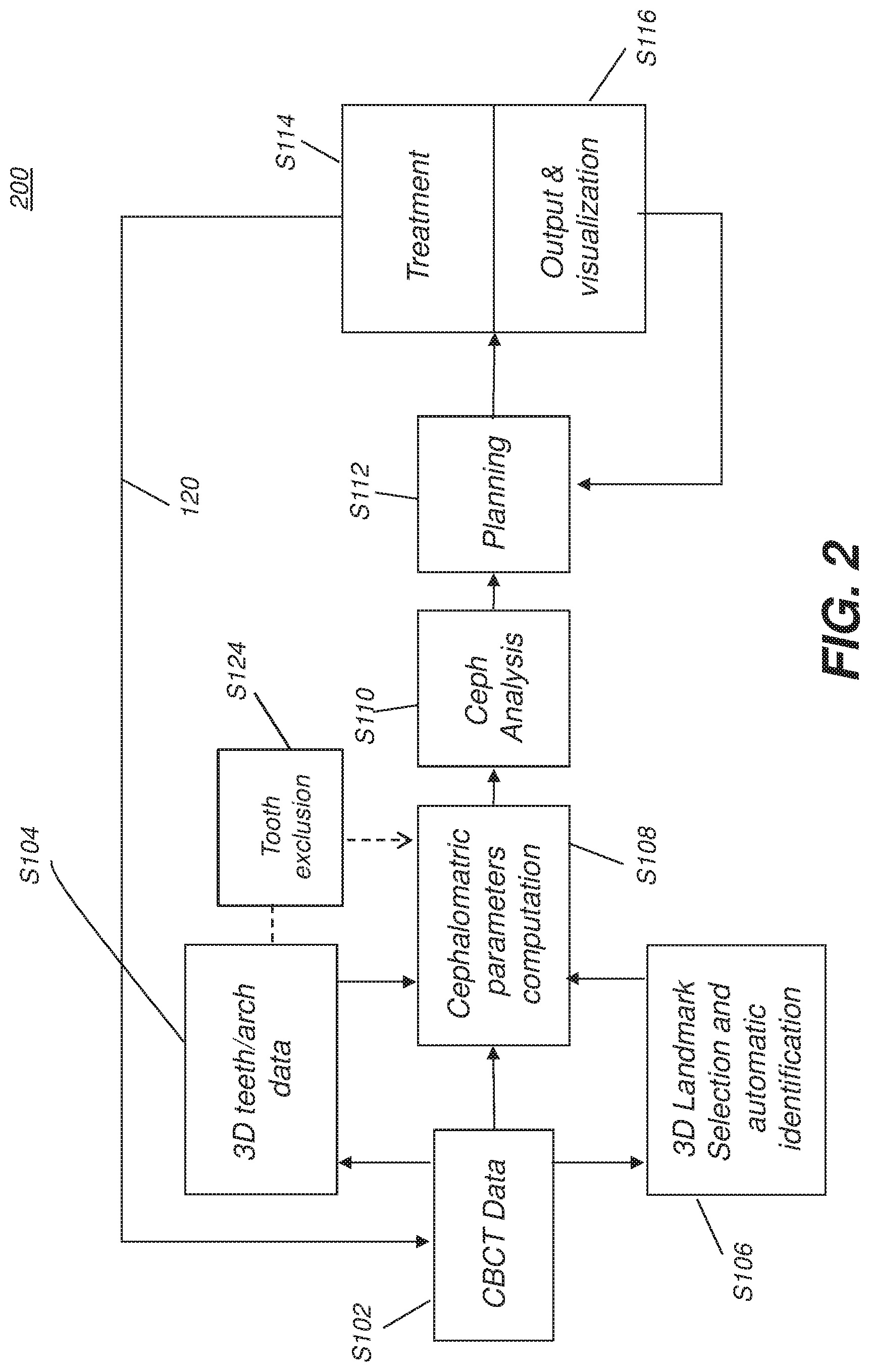 Patent US12097064 Figure 2 – Method and system for 3D cephalometric analysis