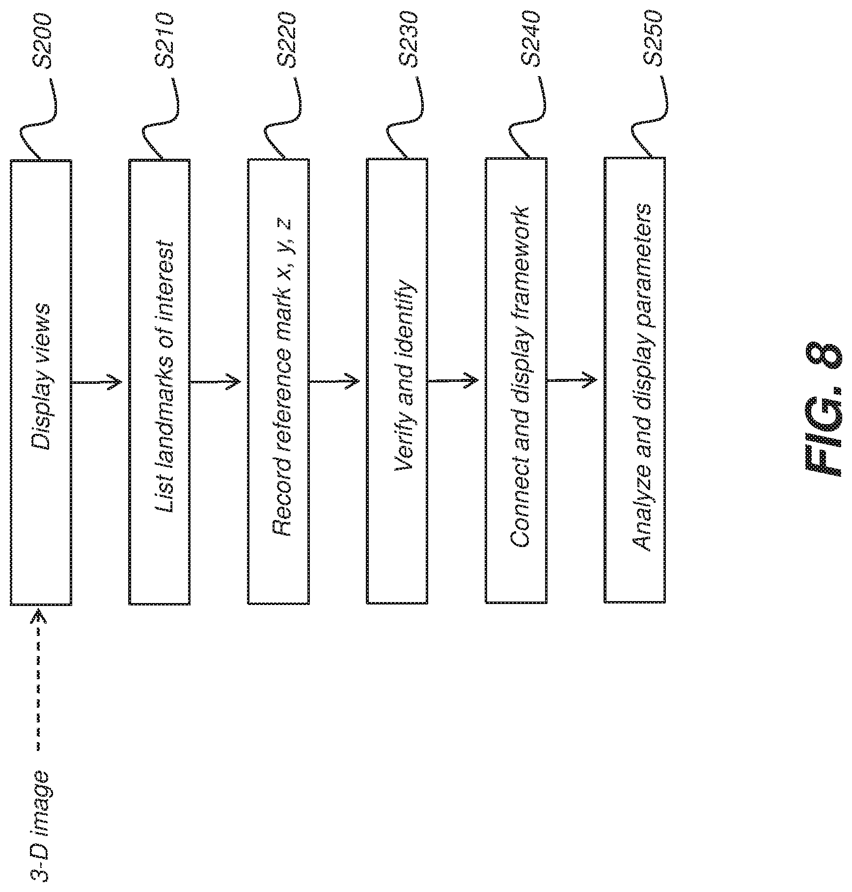 Patent US12097064 Figure 9 – Method and system for 3D cephalometric analysis
