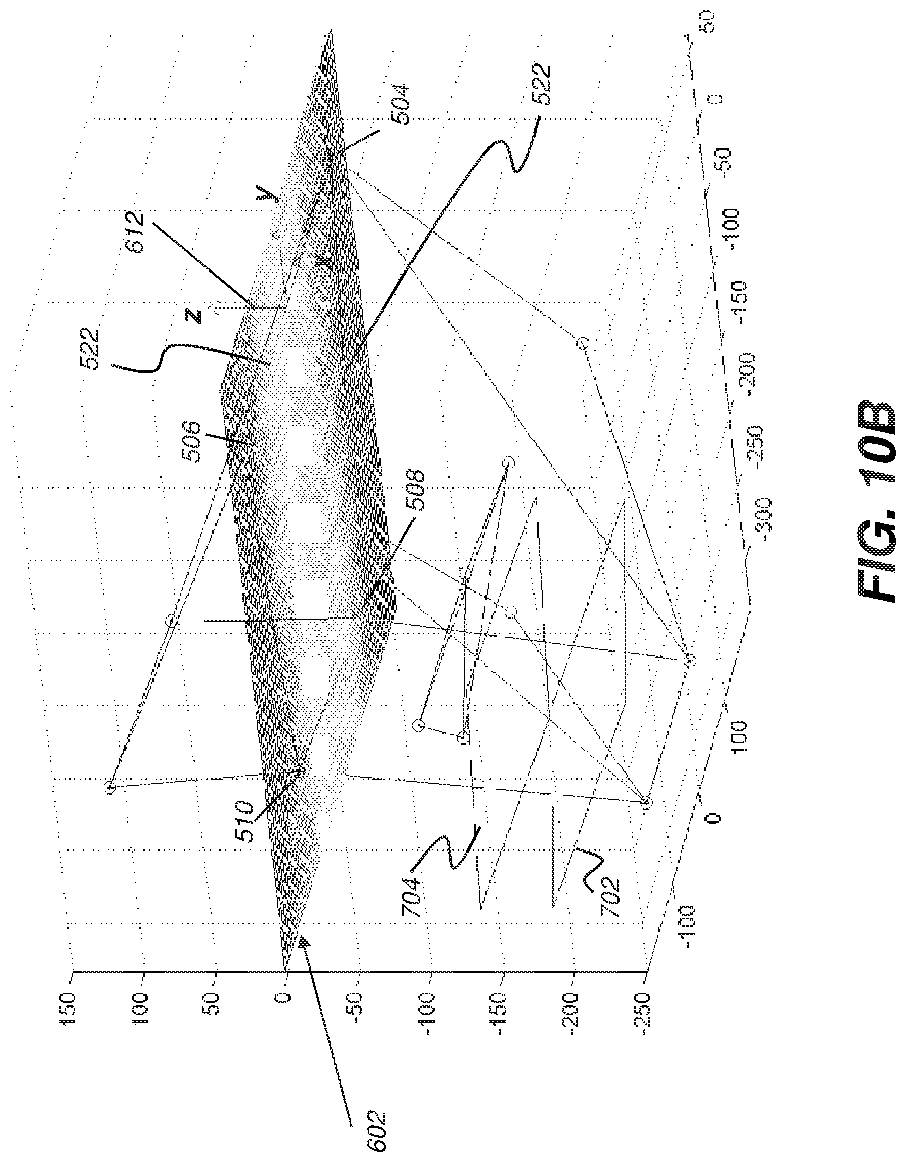 Patent US12097064 Figure 14 – Method and system for 3D cephalometric analysis