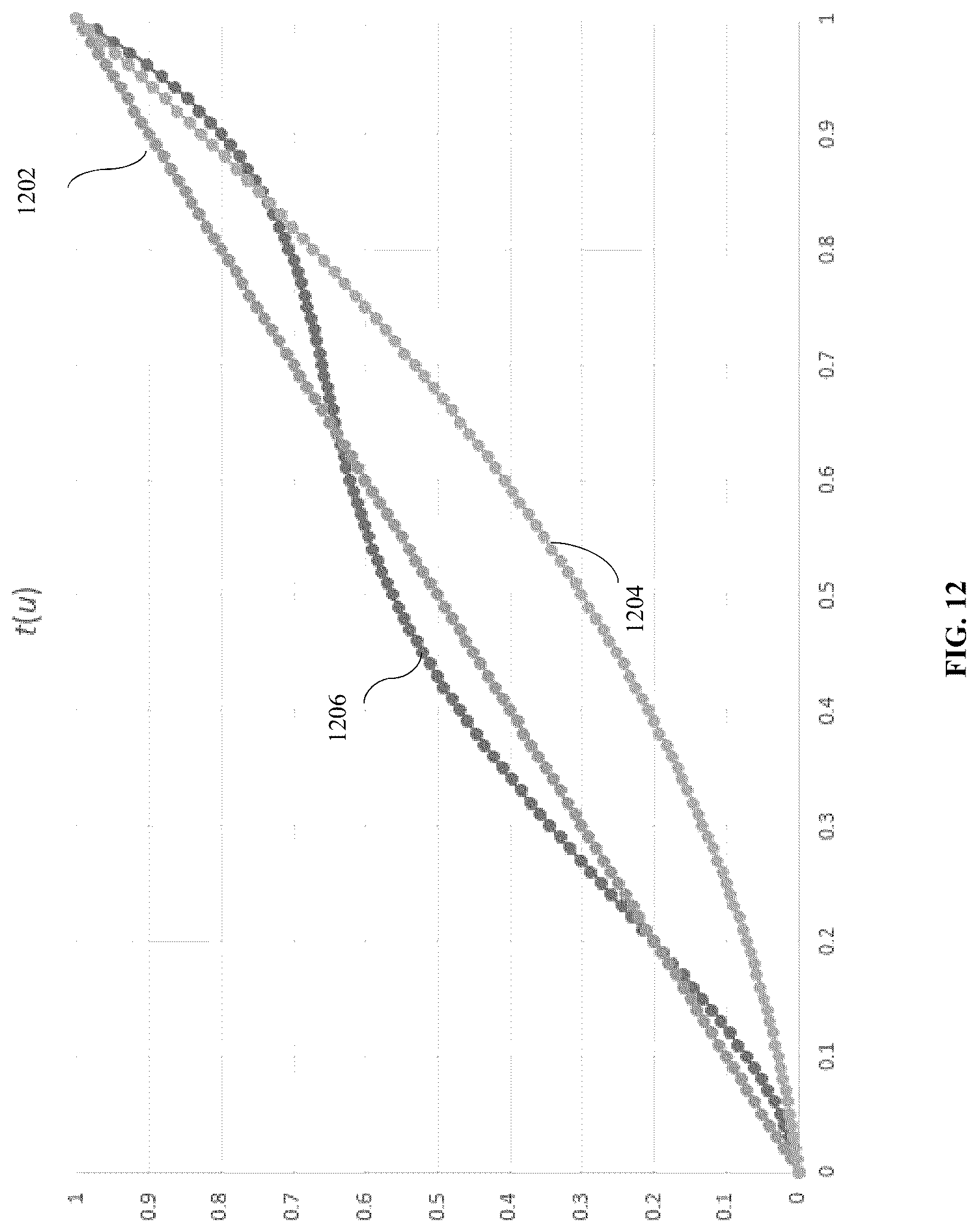 Patent US12097067 Figure 13 – Automatic determination of transfer function for CT reconstruction