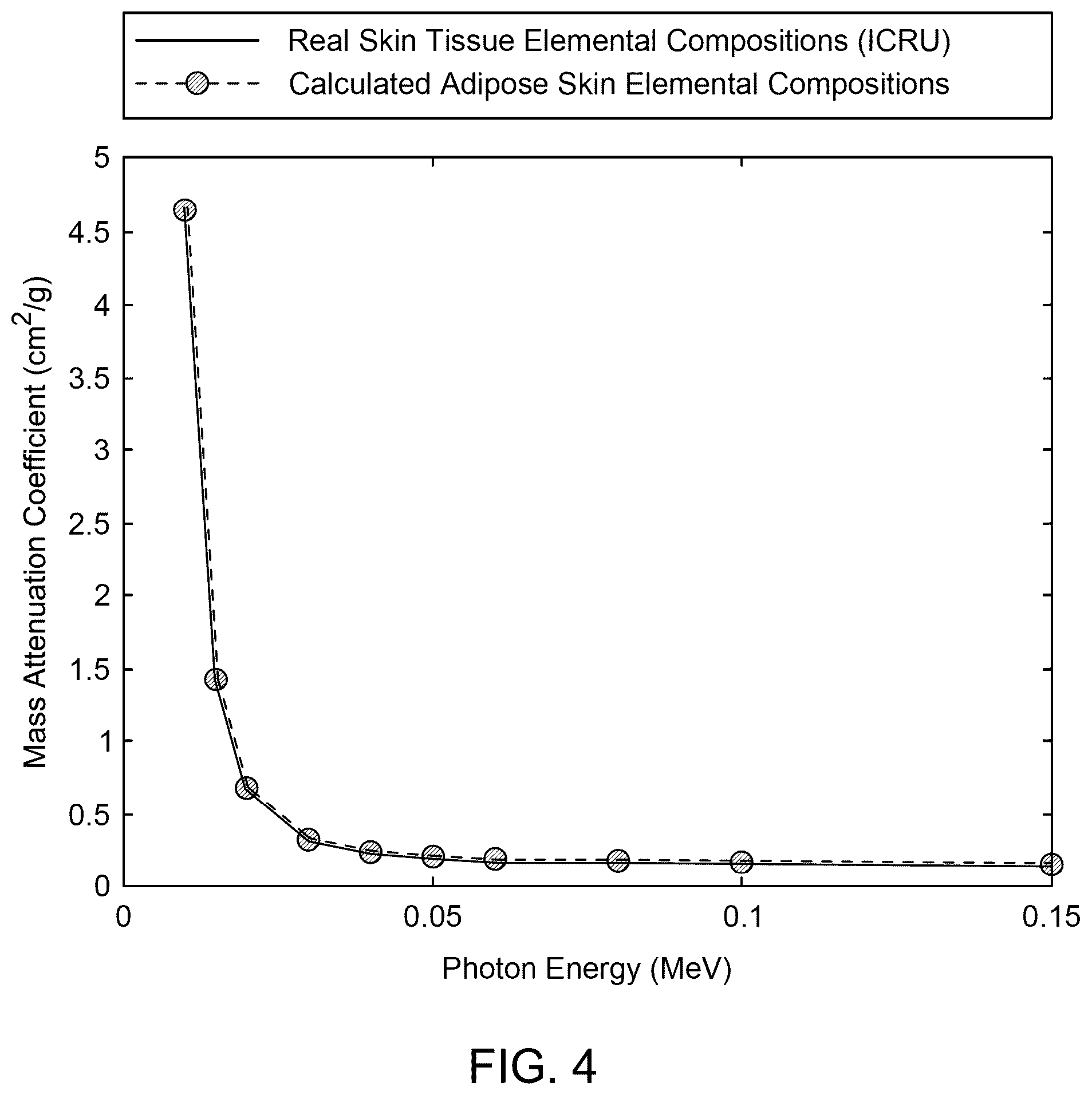 Patent US12097068 Figure 4 – Multisegment breast tissue mimic