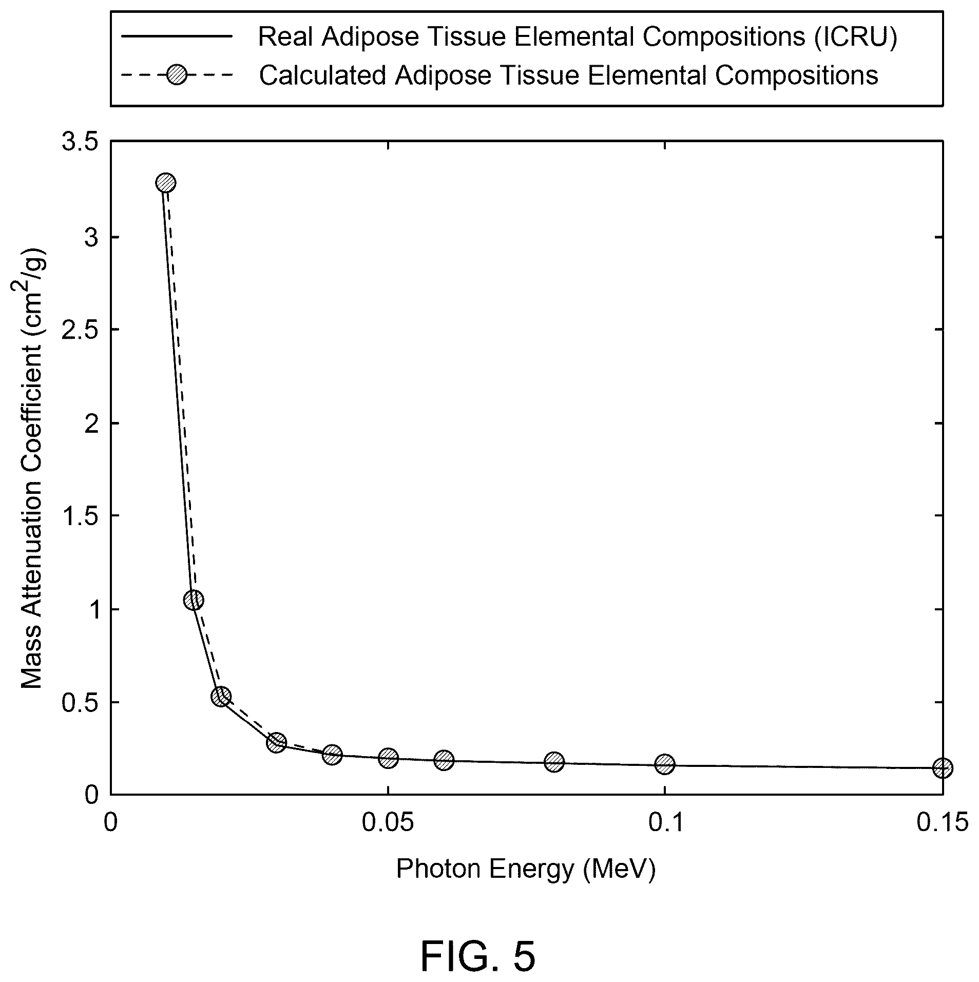 Patent US12097068 Figure 5 – Multisegment breast tissue mimic
