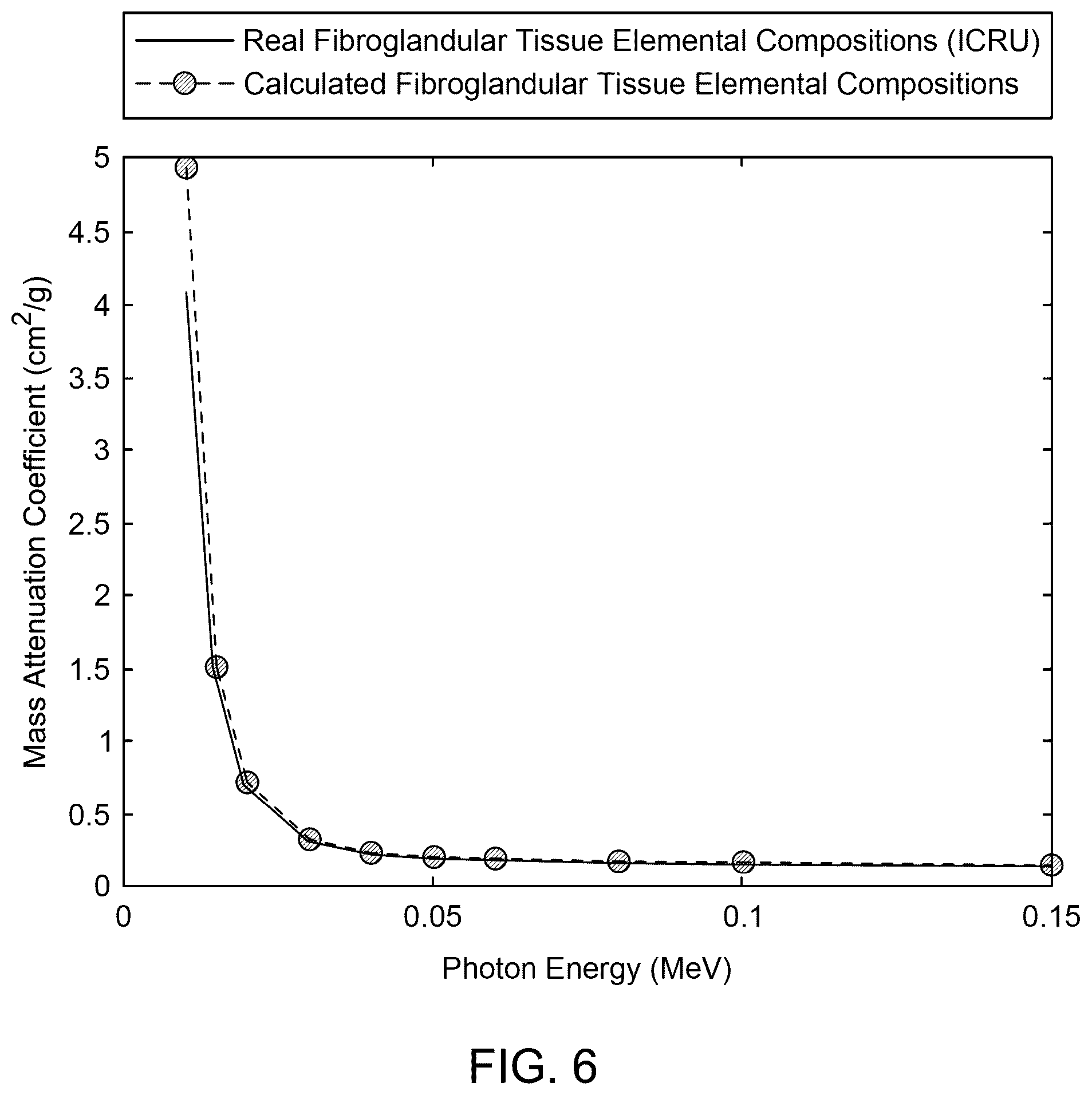 Patent US12097068 Figure 6 – Multisegment breast tissue mimic