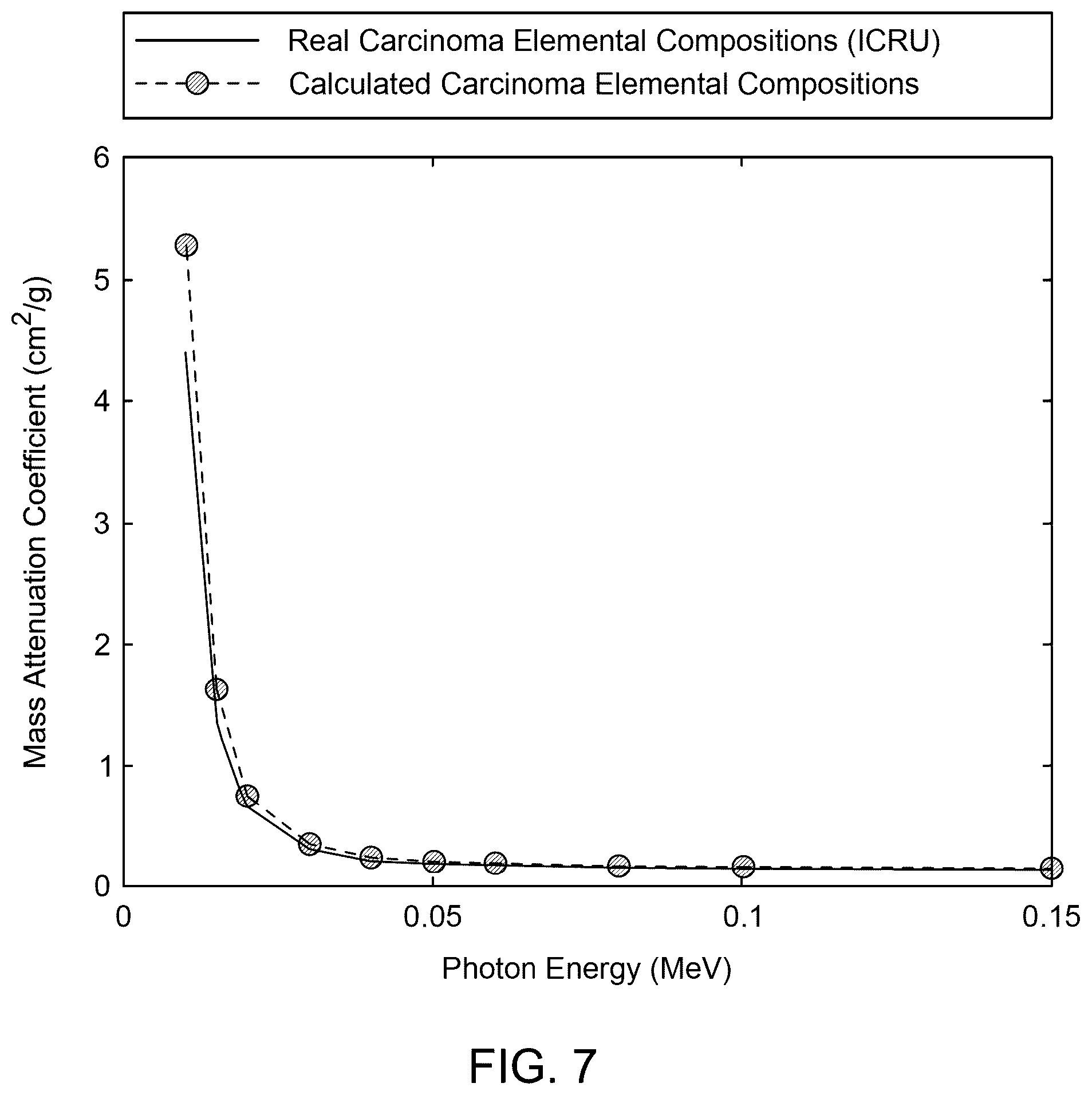 Patent US12097068 Figure 7 – Multisegment breast tissue mimic