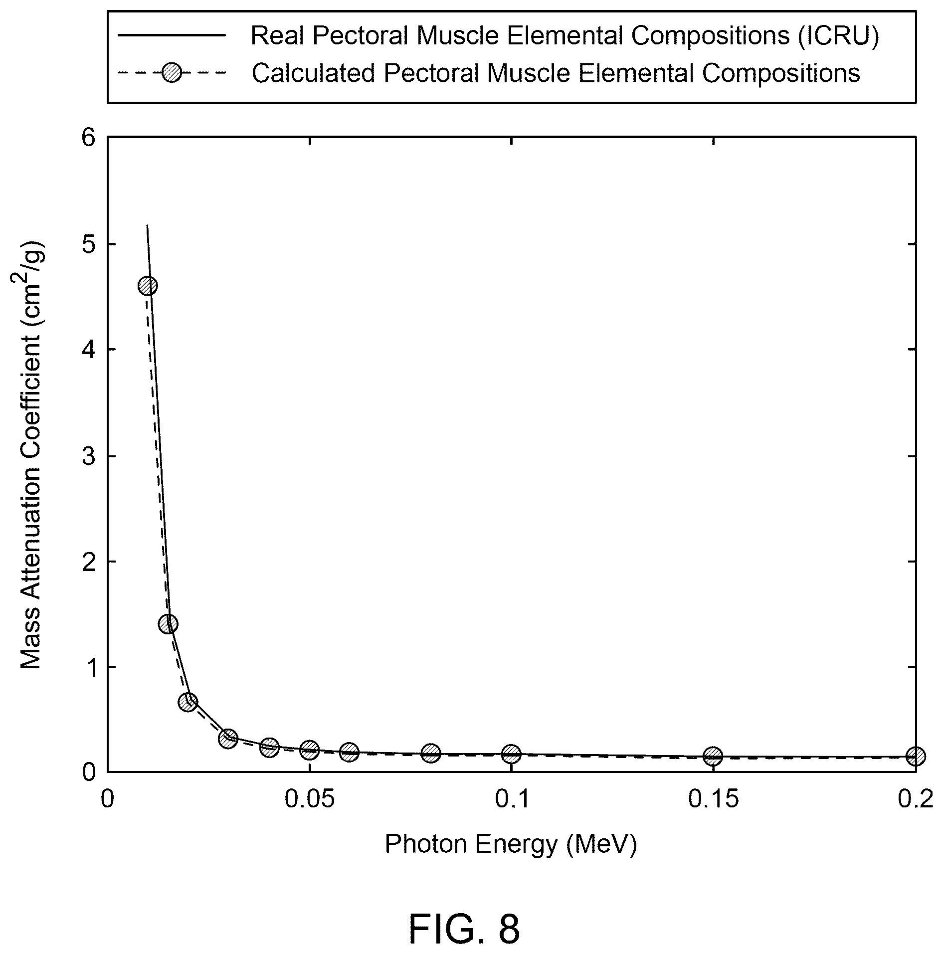 Patent US12097068 Figure 8 – Multisegment breast tissue mimic