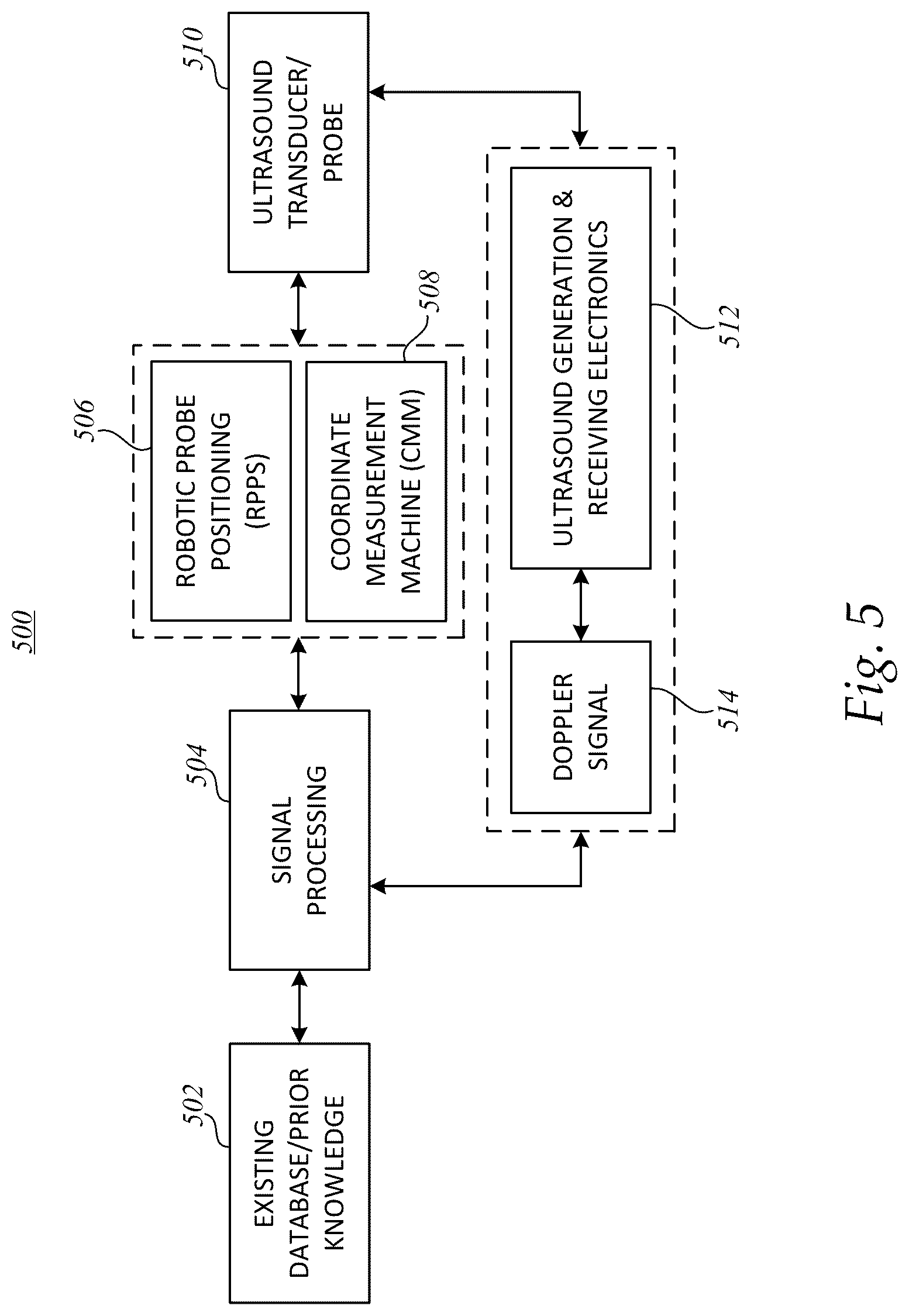 Patent US12097073 Figure 5 – Systems and methods for determining clinical indications