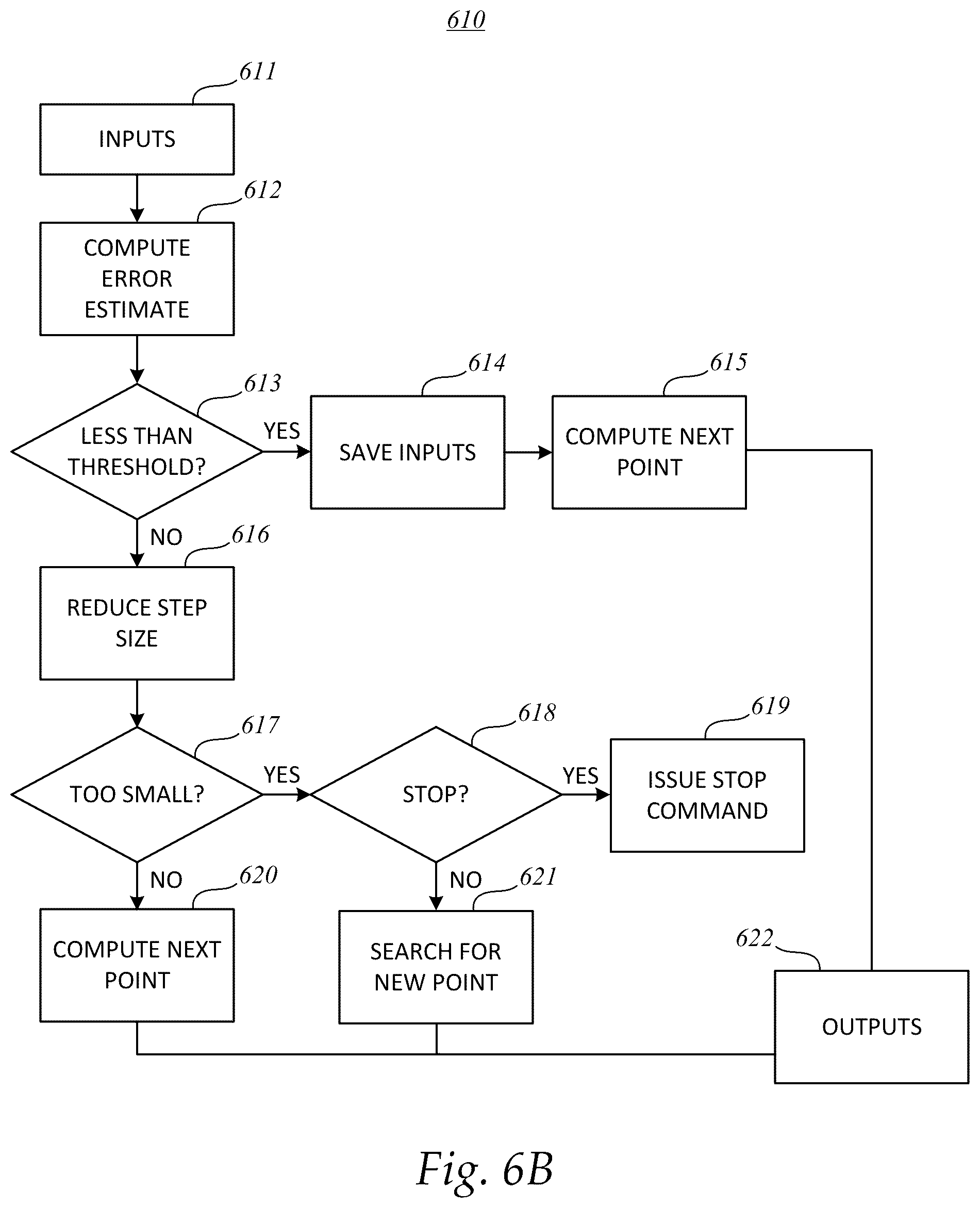 Patent US12097073 Figure 7 – Systems and methods for determining clinical indications