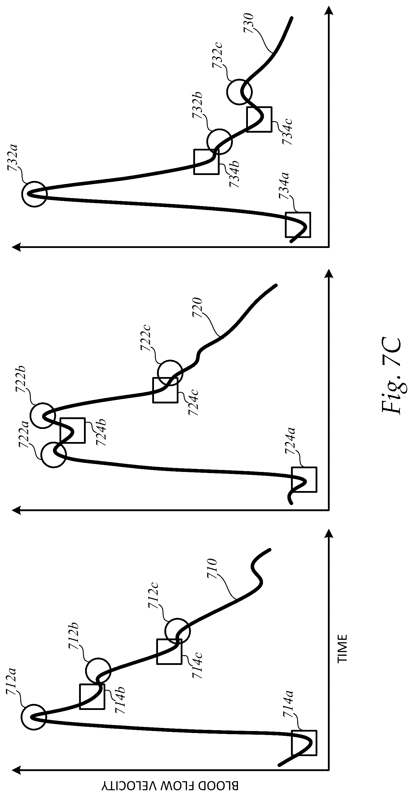 Patent US12097073 Figure 10 – Systems and methods for determining clinical indications