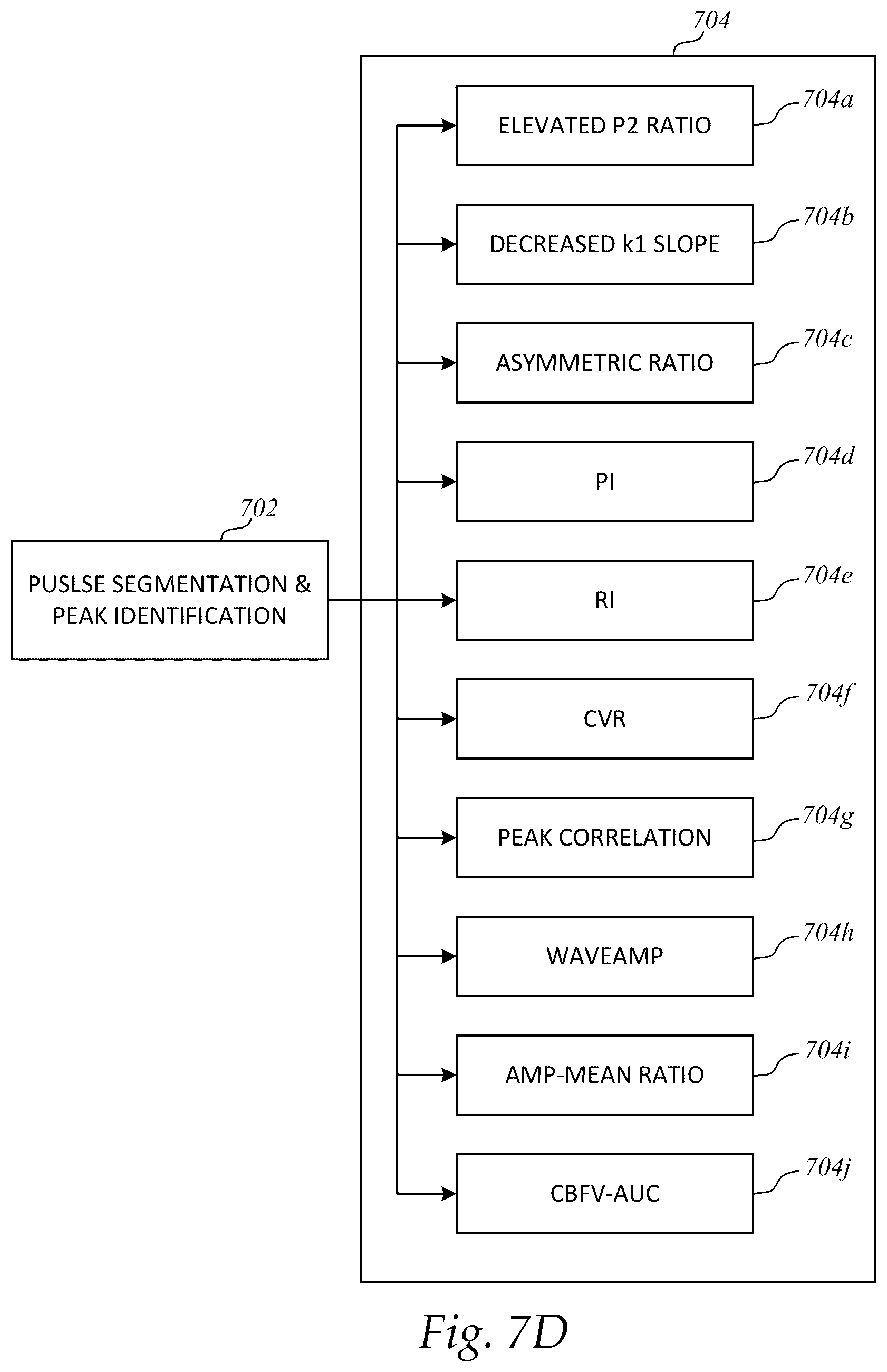 Patent US12097073 Figure 11 – Systems and methods for determining clinical indications