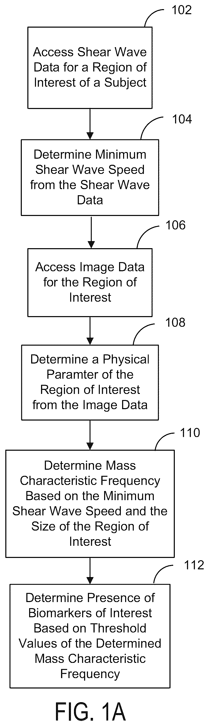 Patent US12097075 Figure 1 – Ultrasound systems and methods using mass characteristic frequency