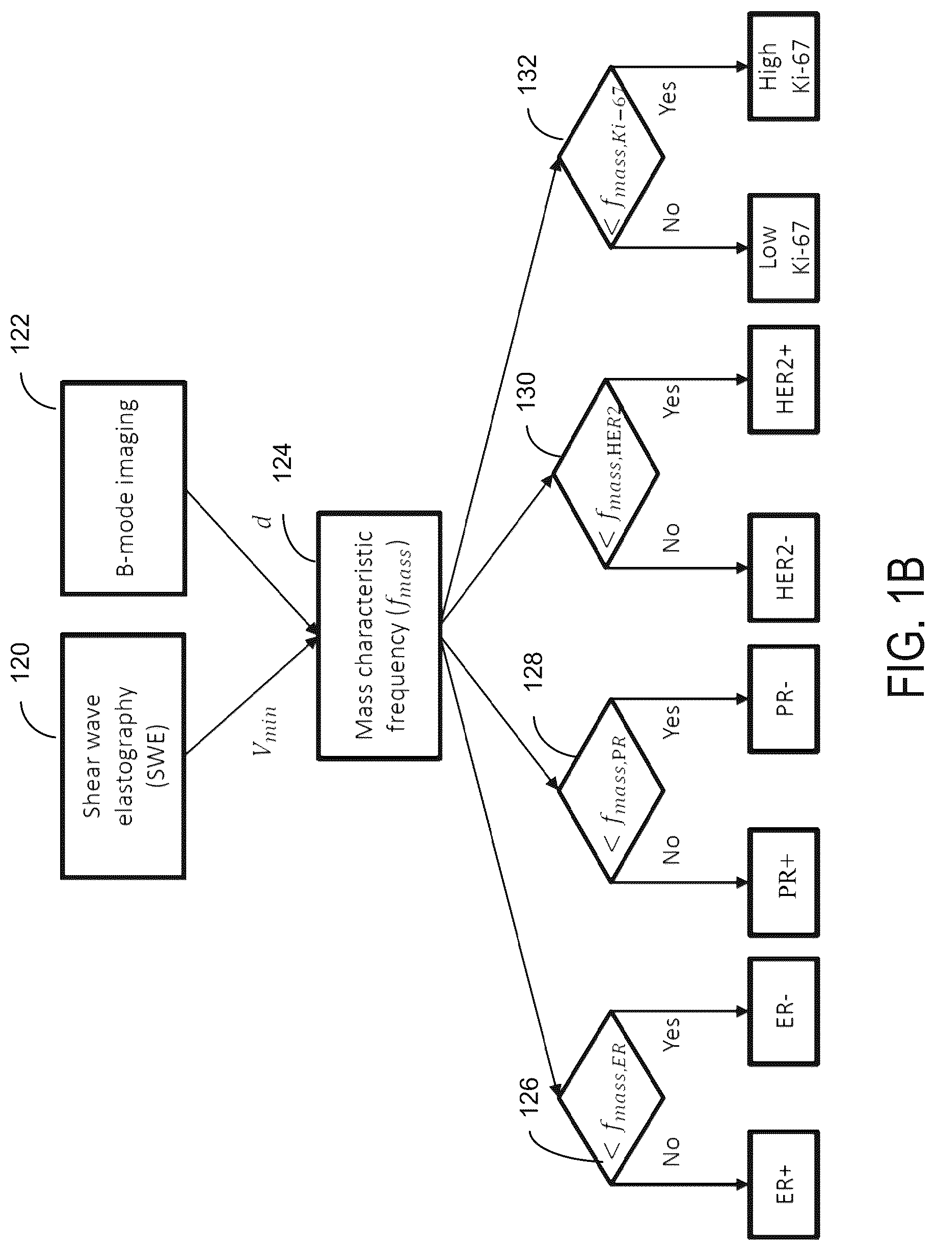 Patent US12097075 Figure 2 – Ultrasound systems and methods using mass characteristic frequency