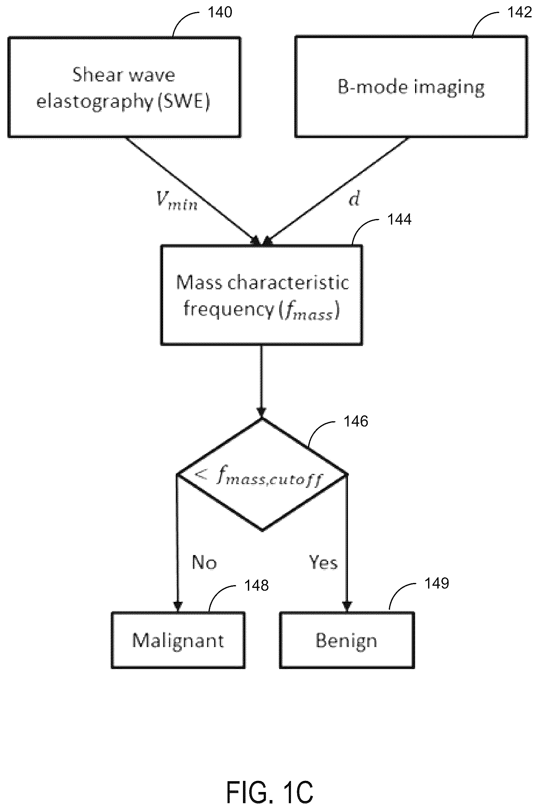 Patent US12097075 Figure 3 – Ultrasound systems and methods using mass characteristic frequency