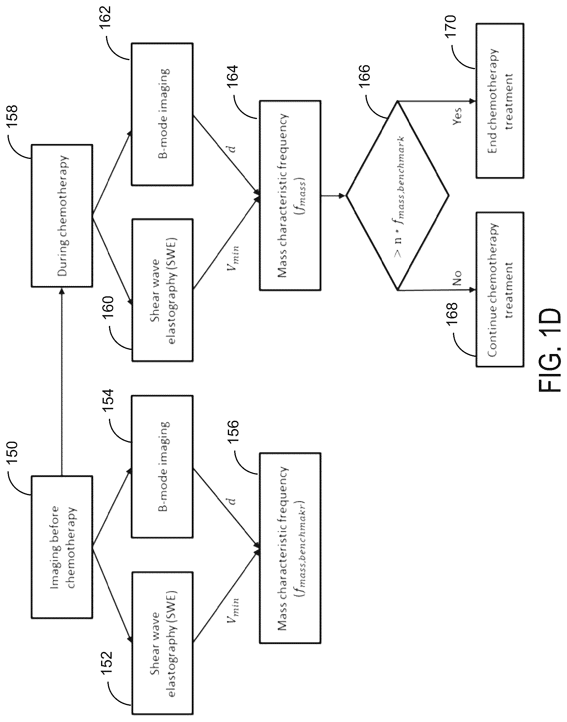 Patent US12097075 Figure 4 – Ultrasound systems and methods using mass characteristic frequency