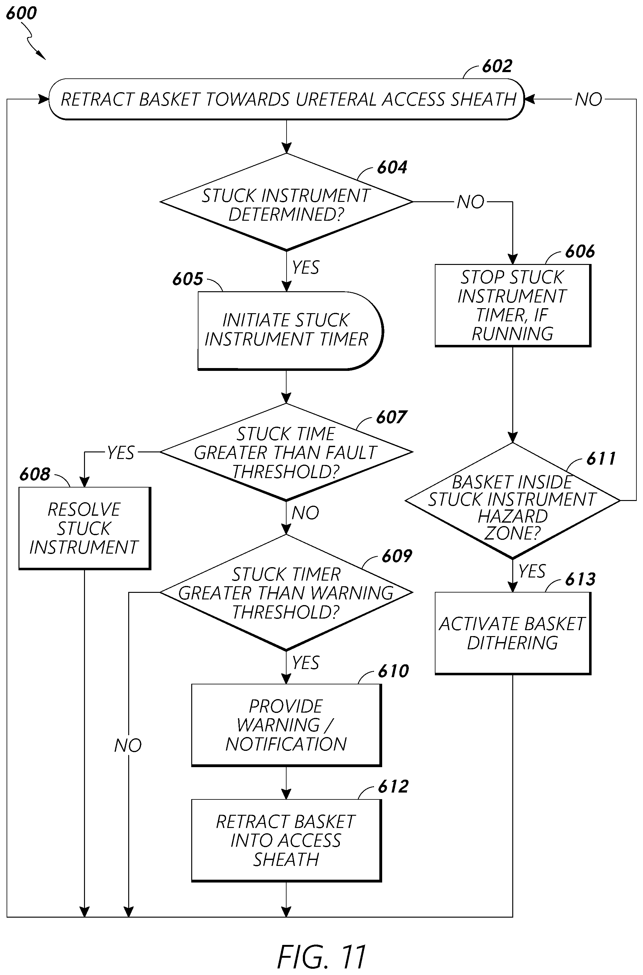 Patent US12097079 Figure 12 – Stuck instrument management