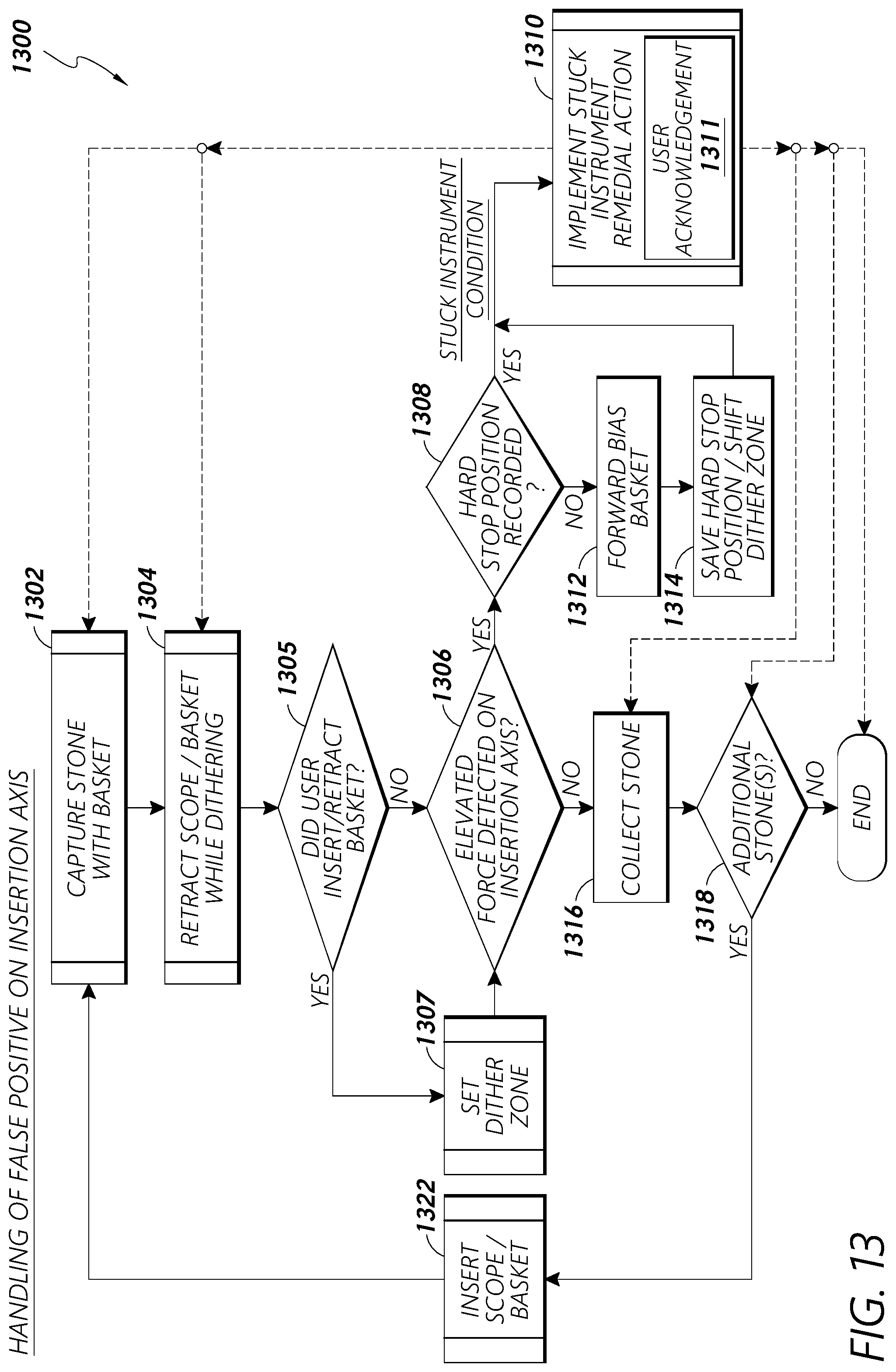 Patent US12097079 Figure 14 – Stuck instrument management
