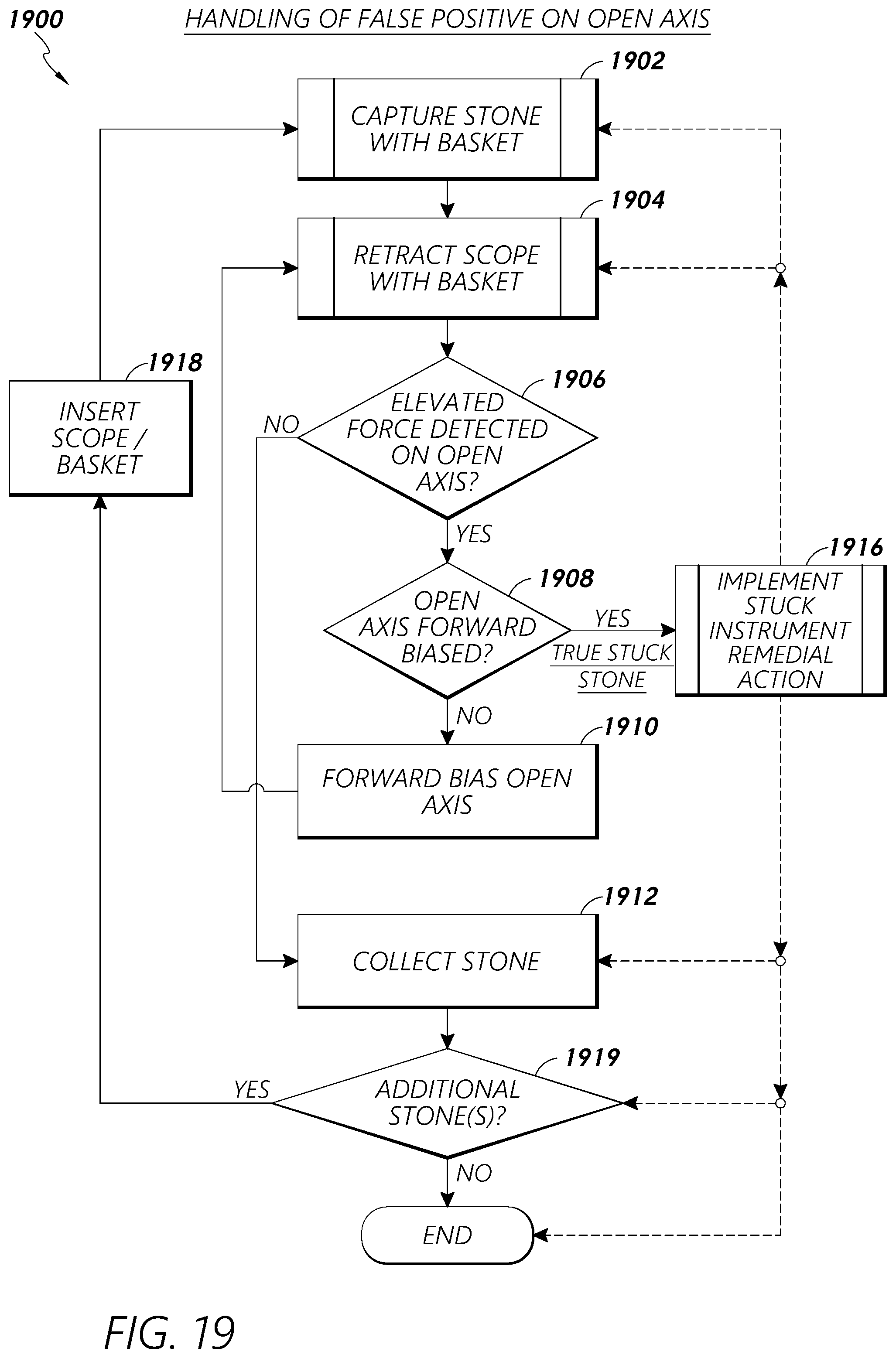 Patent US12097079 Figure 18 – Stuck instrument management
