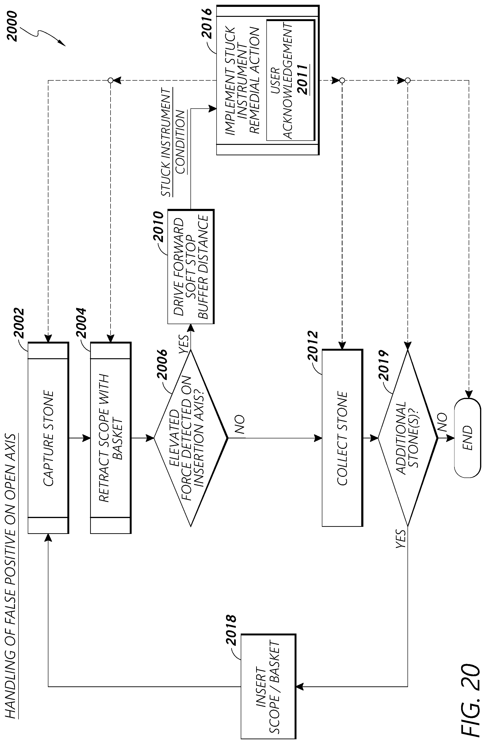 Patent US12097079 Figure 19 – Stuck instrument management