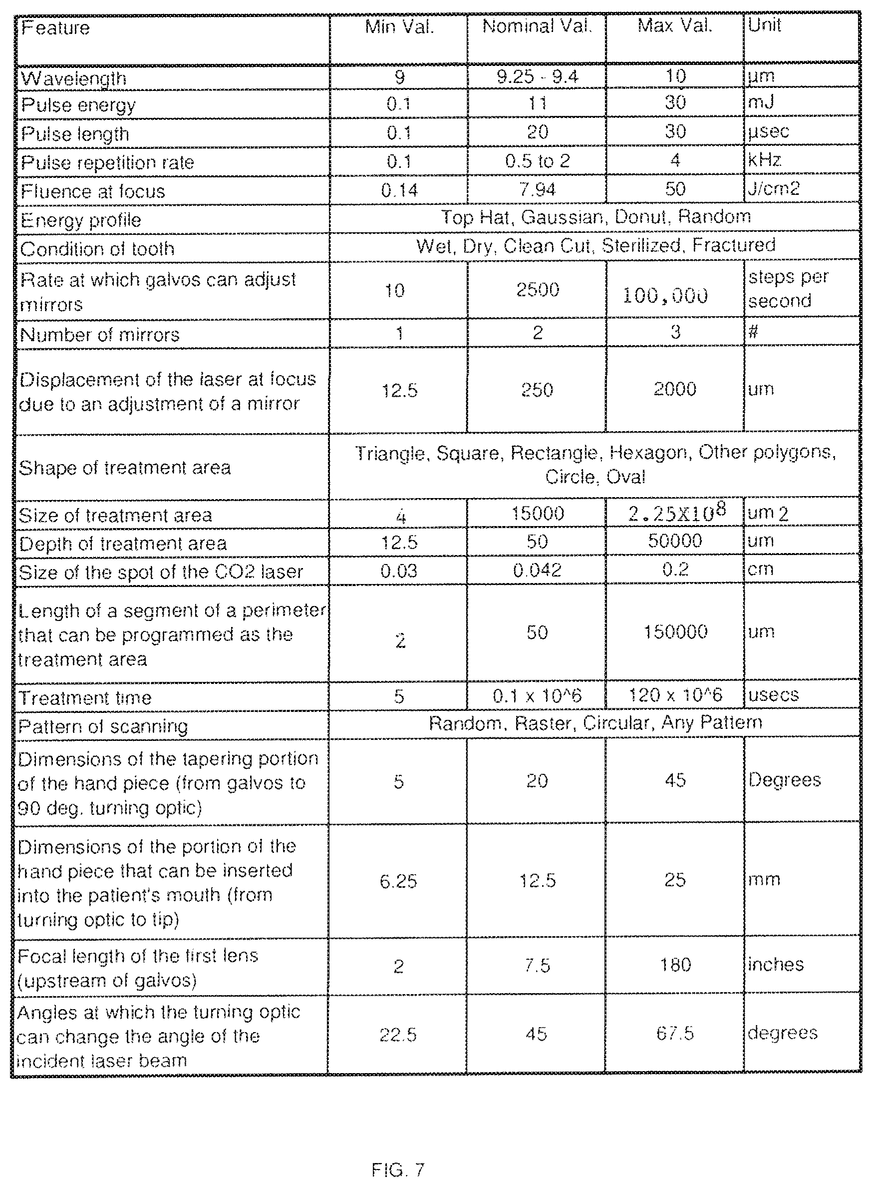 Patent US12097081 Figure 5 – Laser based computer controlled dental preparation system