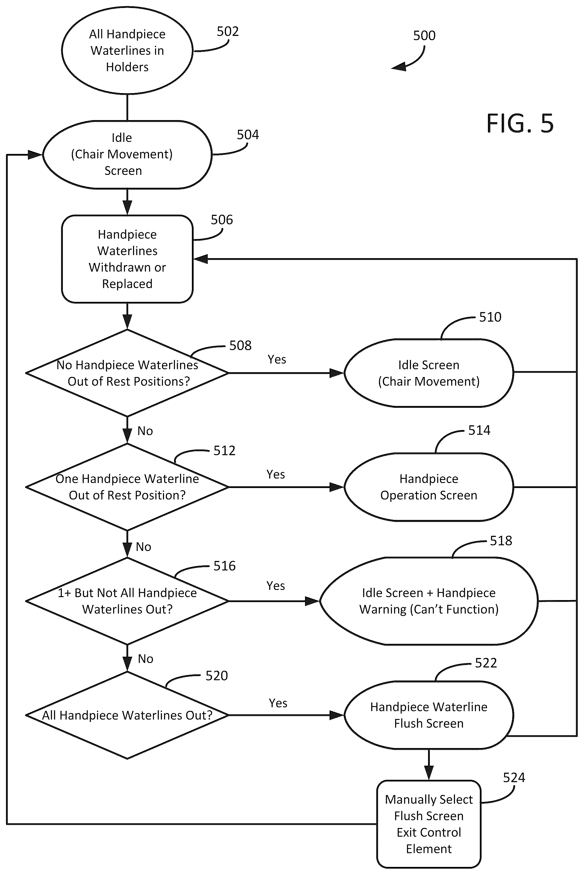 Patent US12097084 Figure 3 – Automatic activation of flushing mode in dental systems