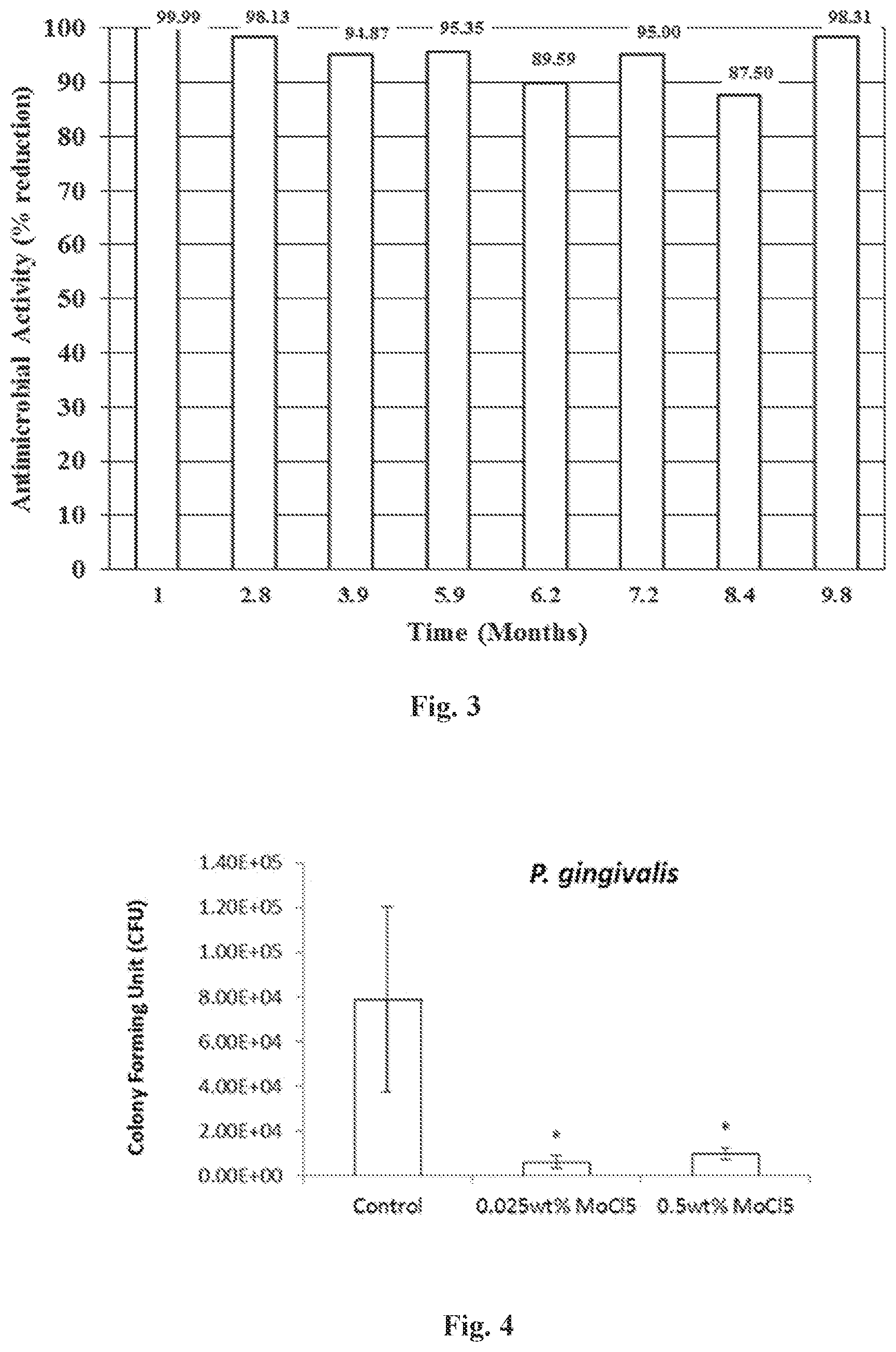 Patent US12097087 Figure 3 – Ceramic bodies having antimicrobial properties and methods of making the same