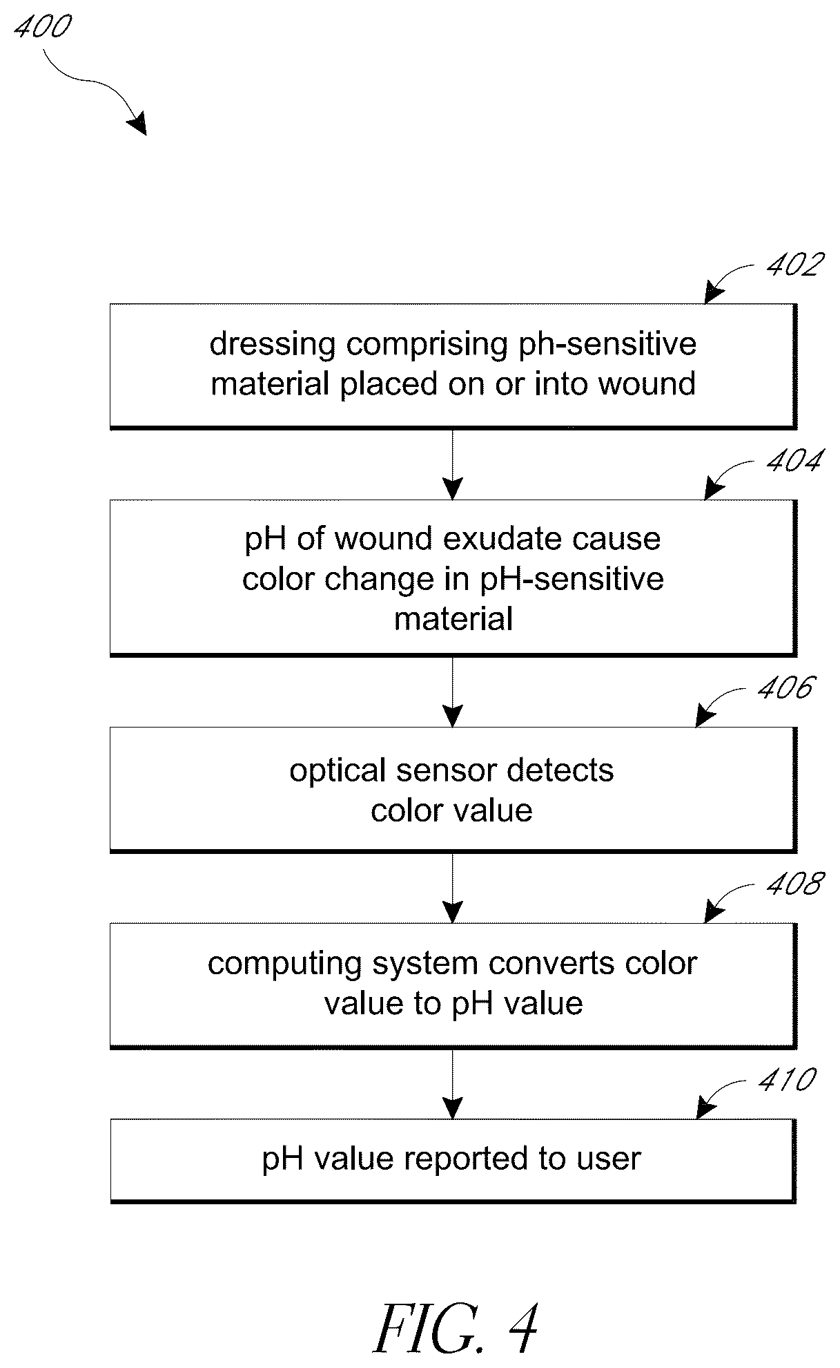Patent US12097092 Figure 15 – pH sensing for sensor enabled negative pressure wound monitoring and therapy apparatuses