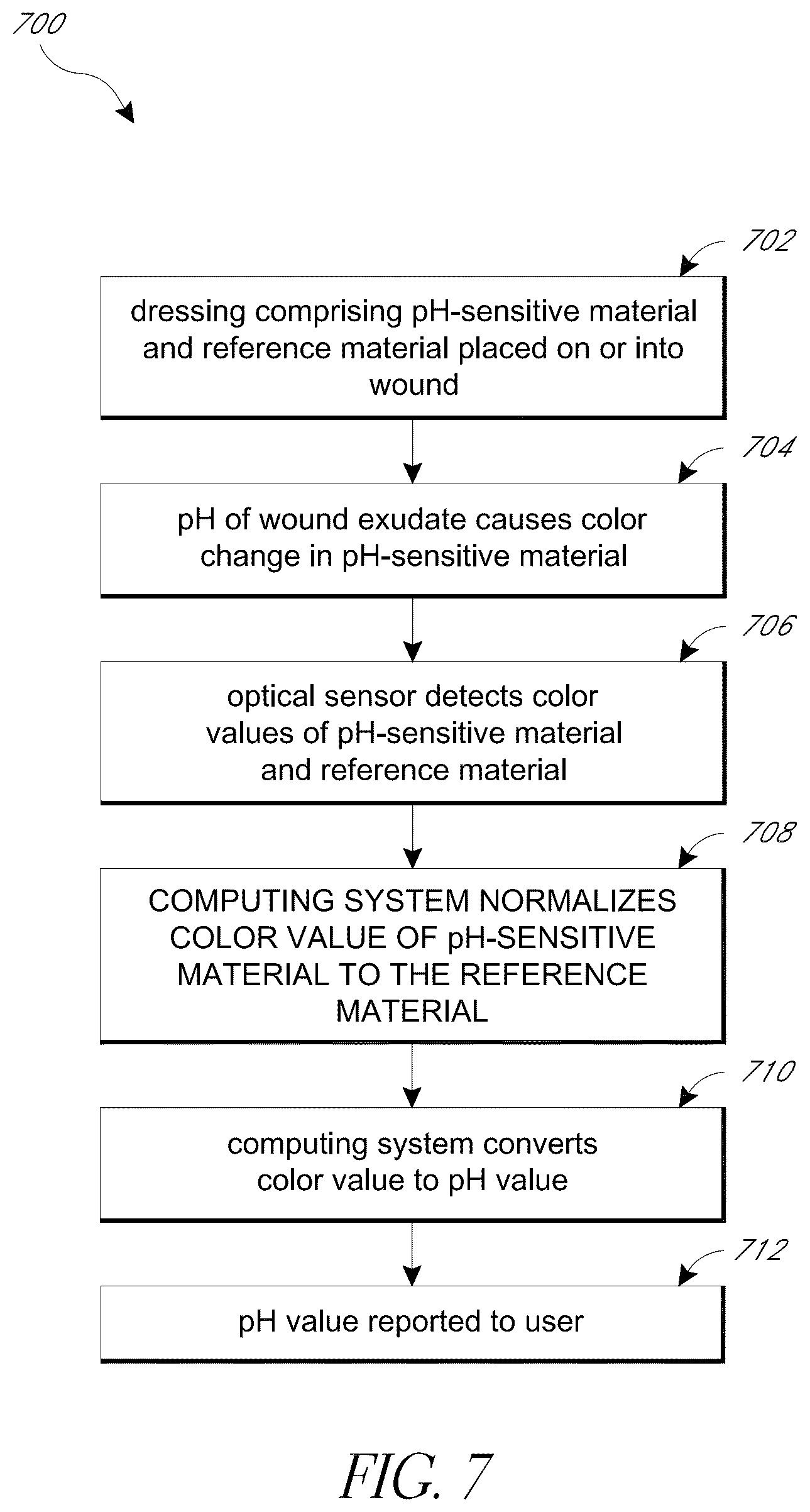 Patent US12097092 Figure 18 – pH sensing for sensor enabled negative pressure wound monitoring and therapy apparatuses