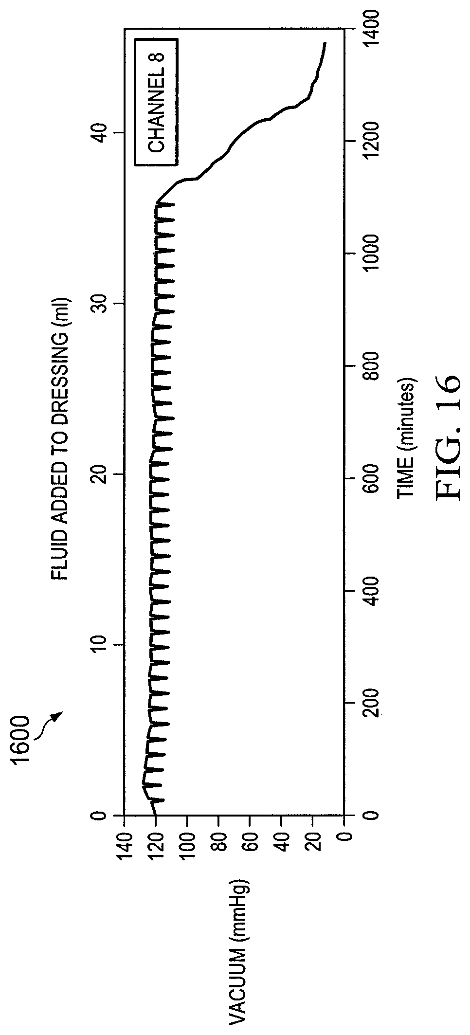 Patent US12097094 Figure 12 – Dressing and method for applying reduced pressure to and collecting and storing fluid from a tissue site
