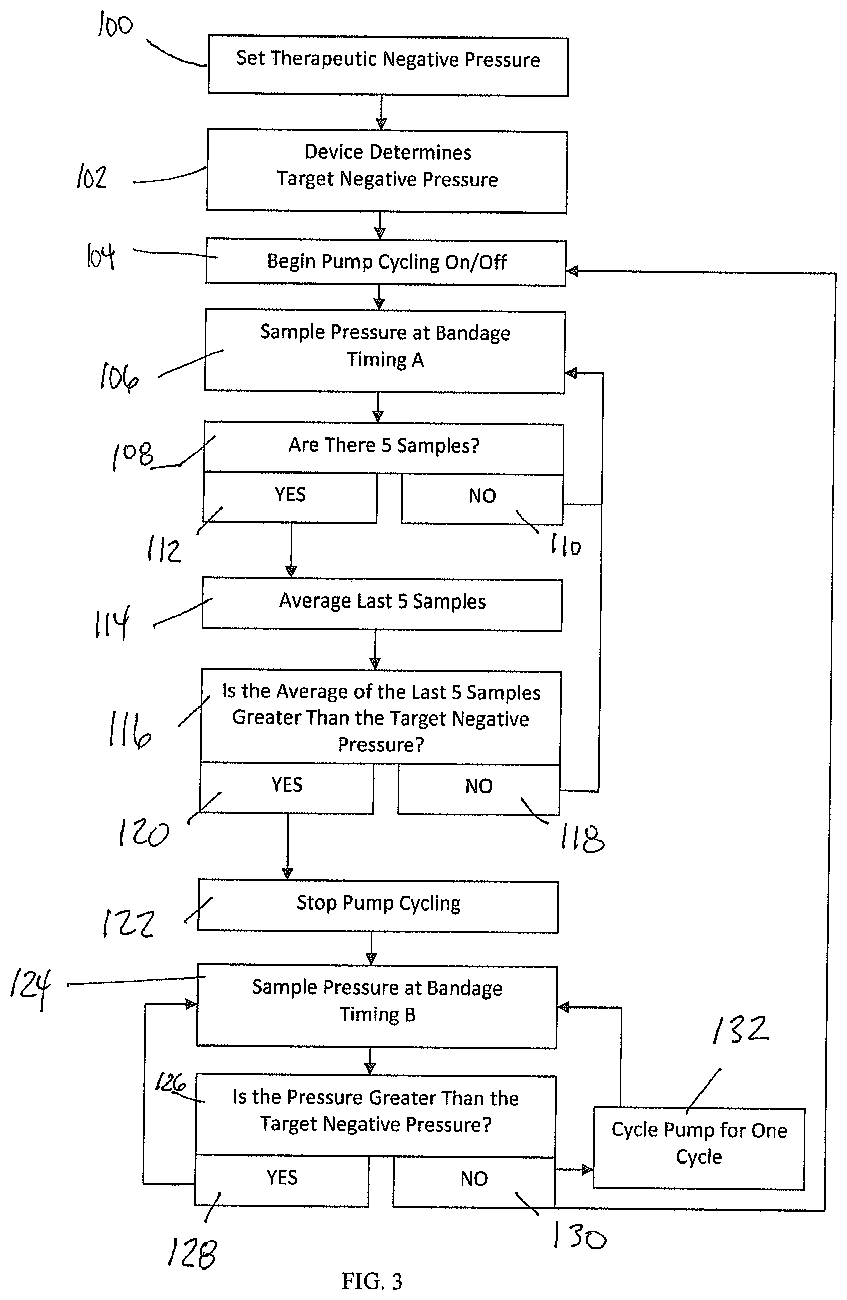 Patent US12097095 Figure 3 – Method and apparatus for providing negative pressure to a negative pressure wound therapy bandage