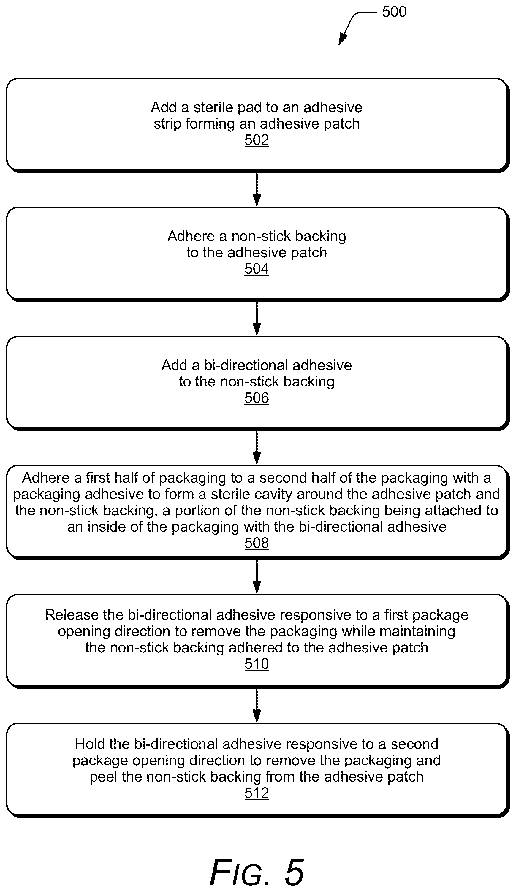 Patent US12097105 Figure 5 – Bi-directional packaging adhesive