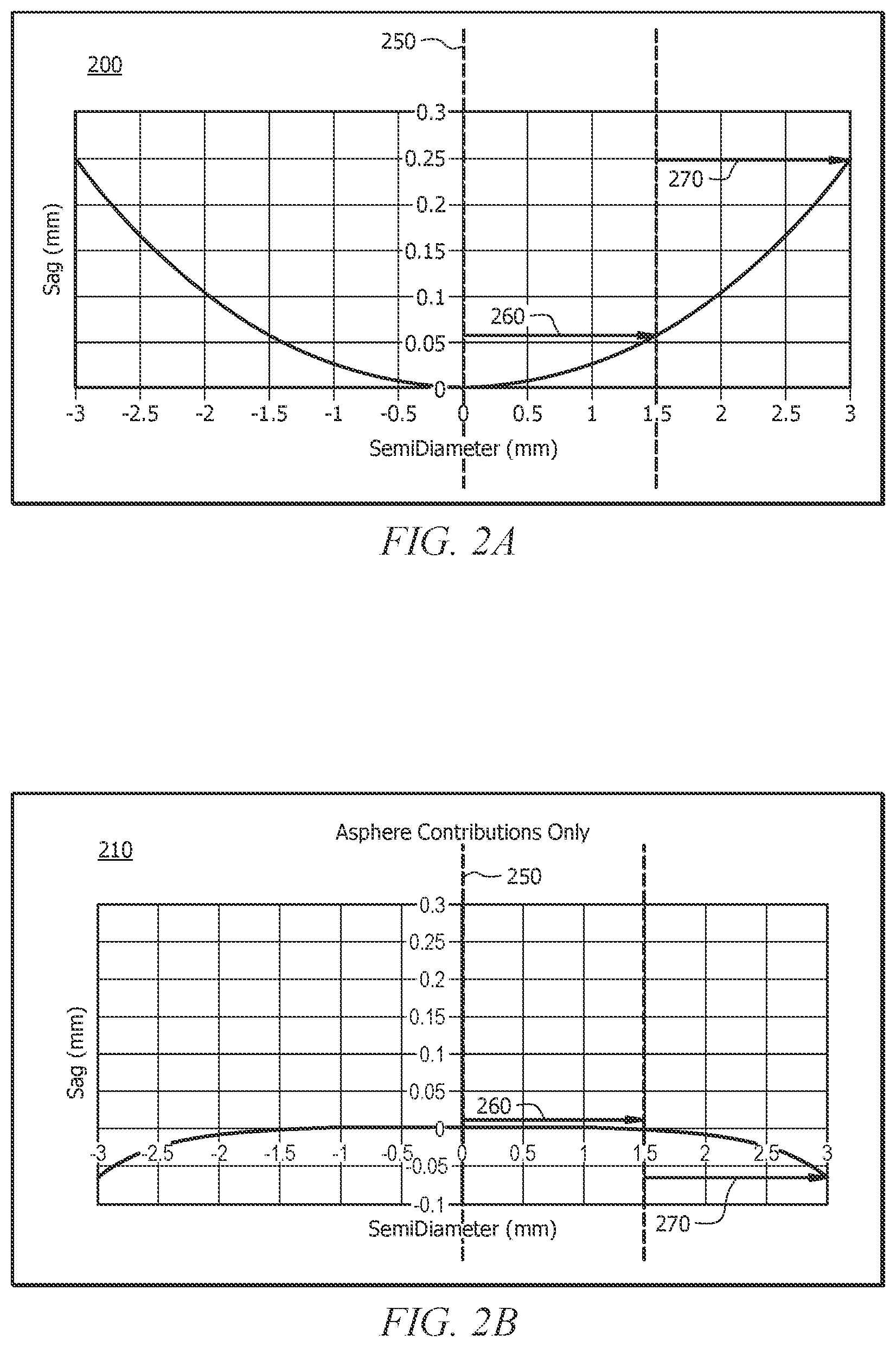 Patent US12097112 Figure 3 – Ophthalmic lenses for balancing coma aberrations