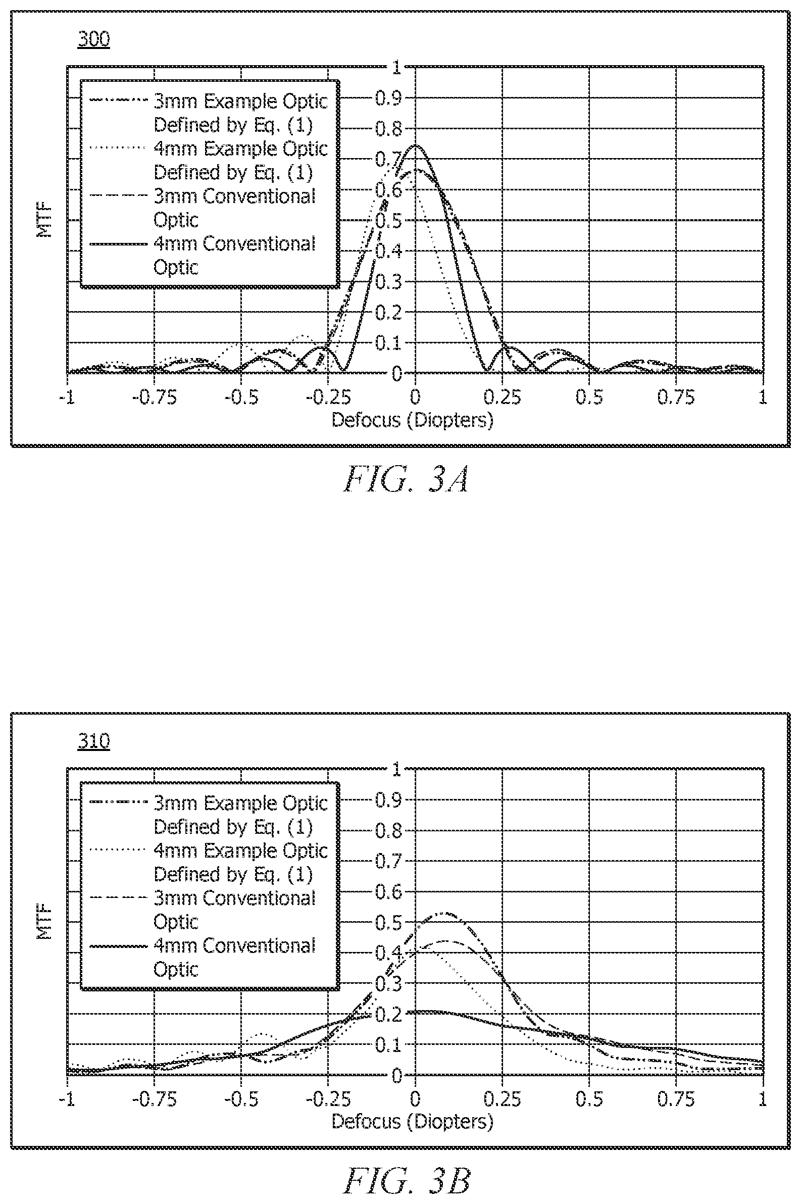 Patent US12097112 Figure 4 – Ophthalmic lenses for balancing coma aberrations