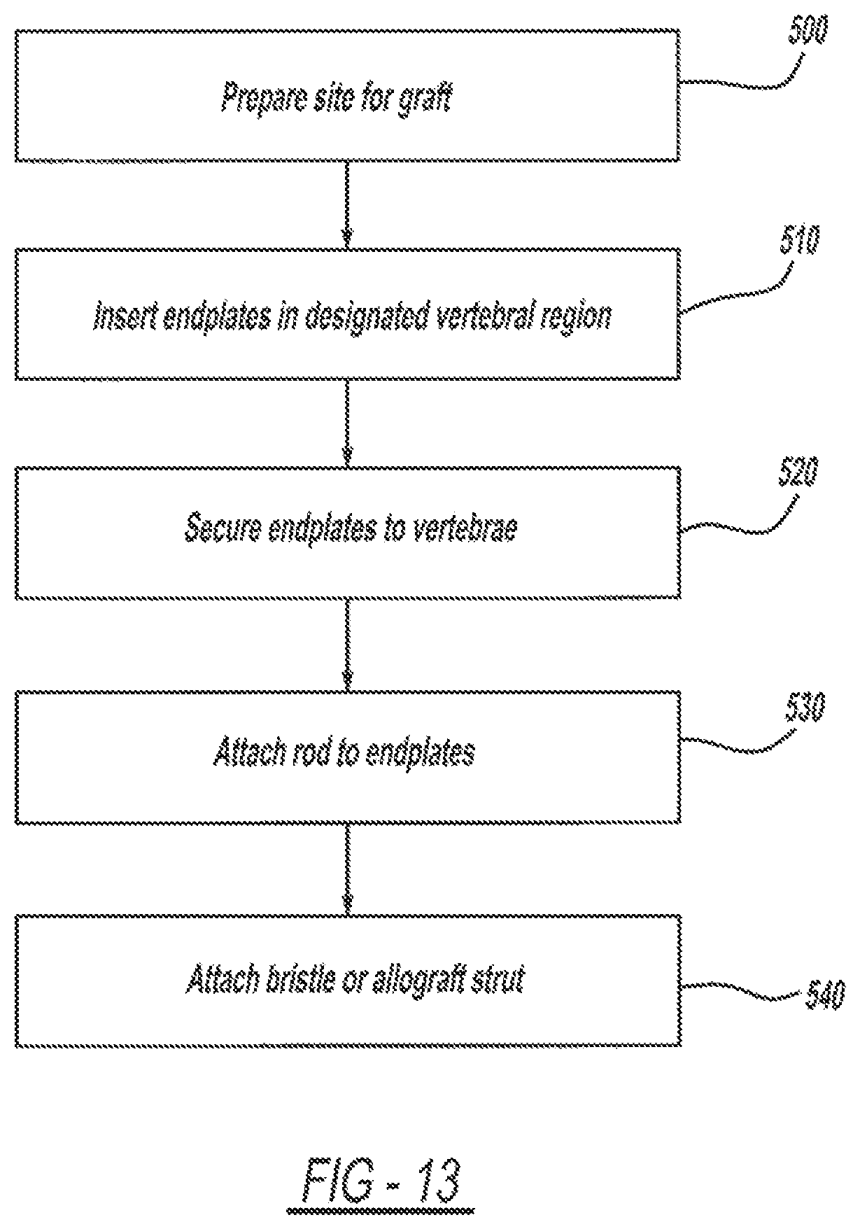 Patent US12097125 Figure 6 – Method and implant device for grafting adjacent vertebral bodies