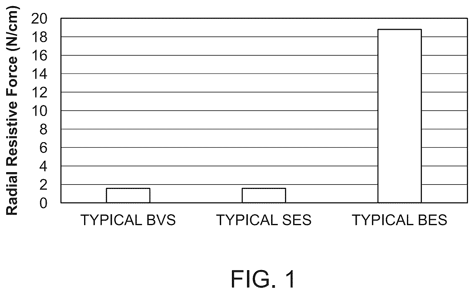 Patent US12097134 Figure 1 – Absorbable intravascular devices that provide a decrease in radial rigidity of the vessel over time