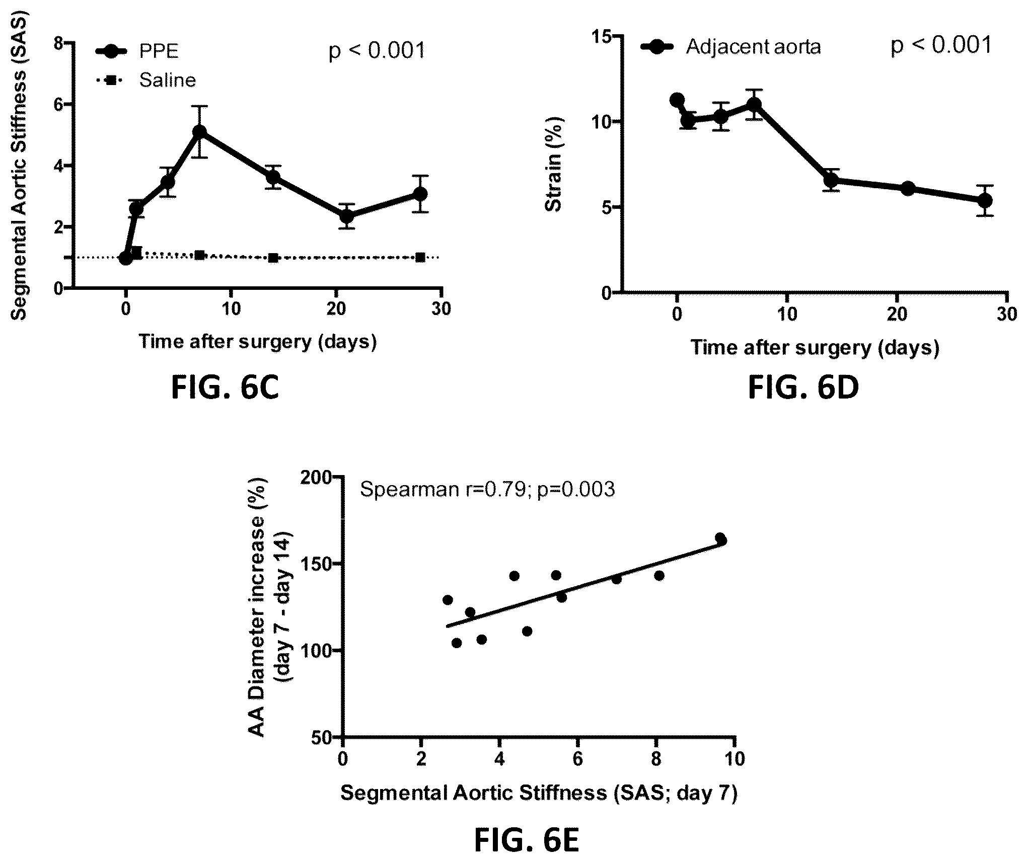 Patent US12097135 Figure 3 – Methods, devices, and compositions for treating vascular aneurysms