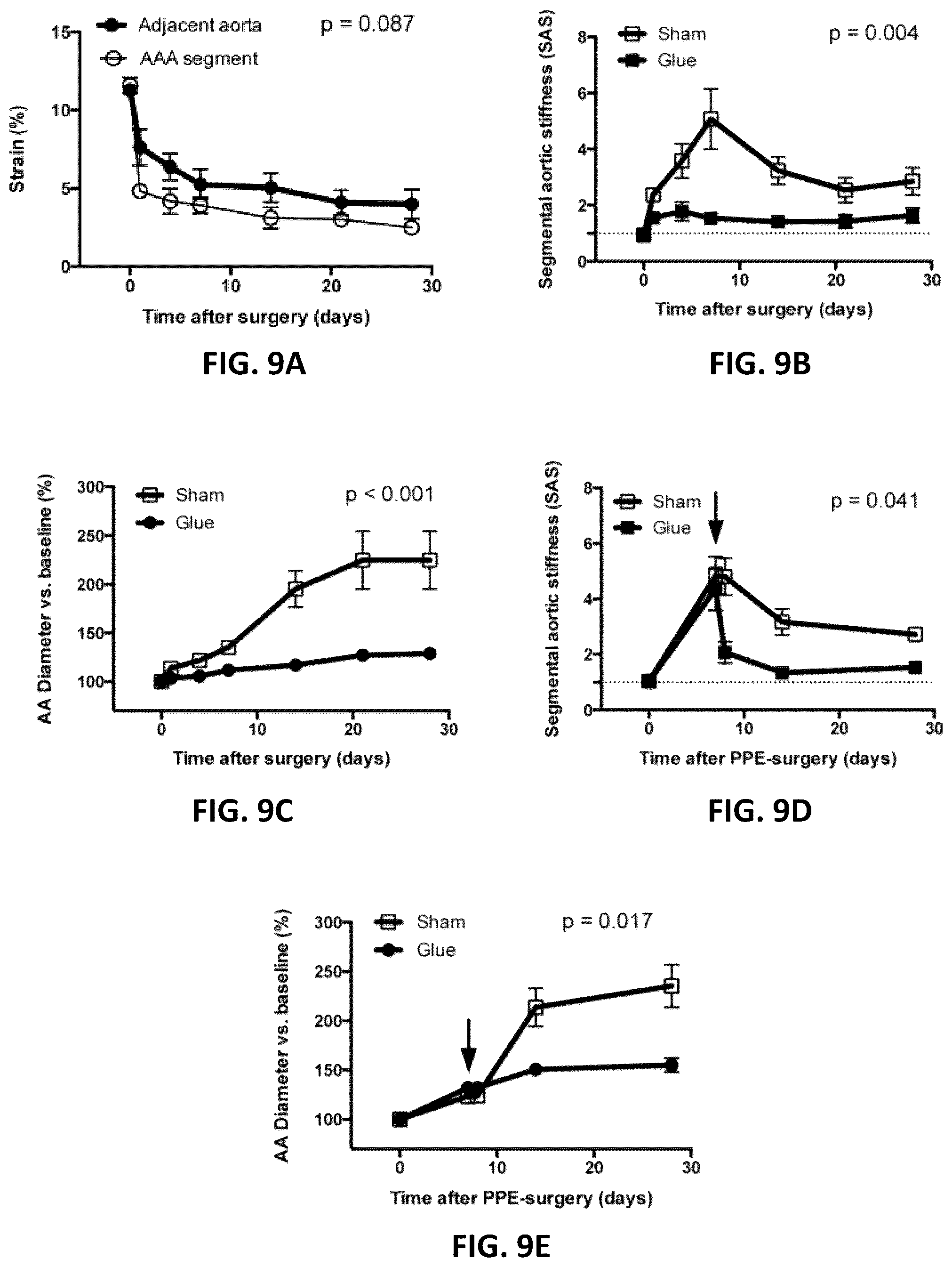 Patent US12097135 Figure 7 – Methods, devices, and compositions for treating vascular aneurysms