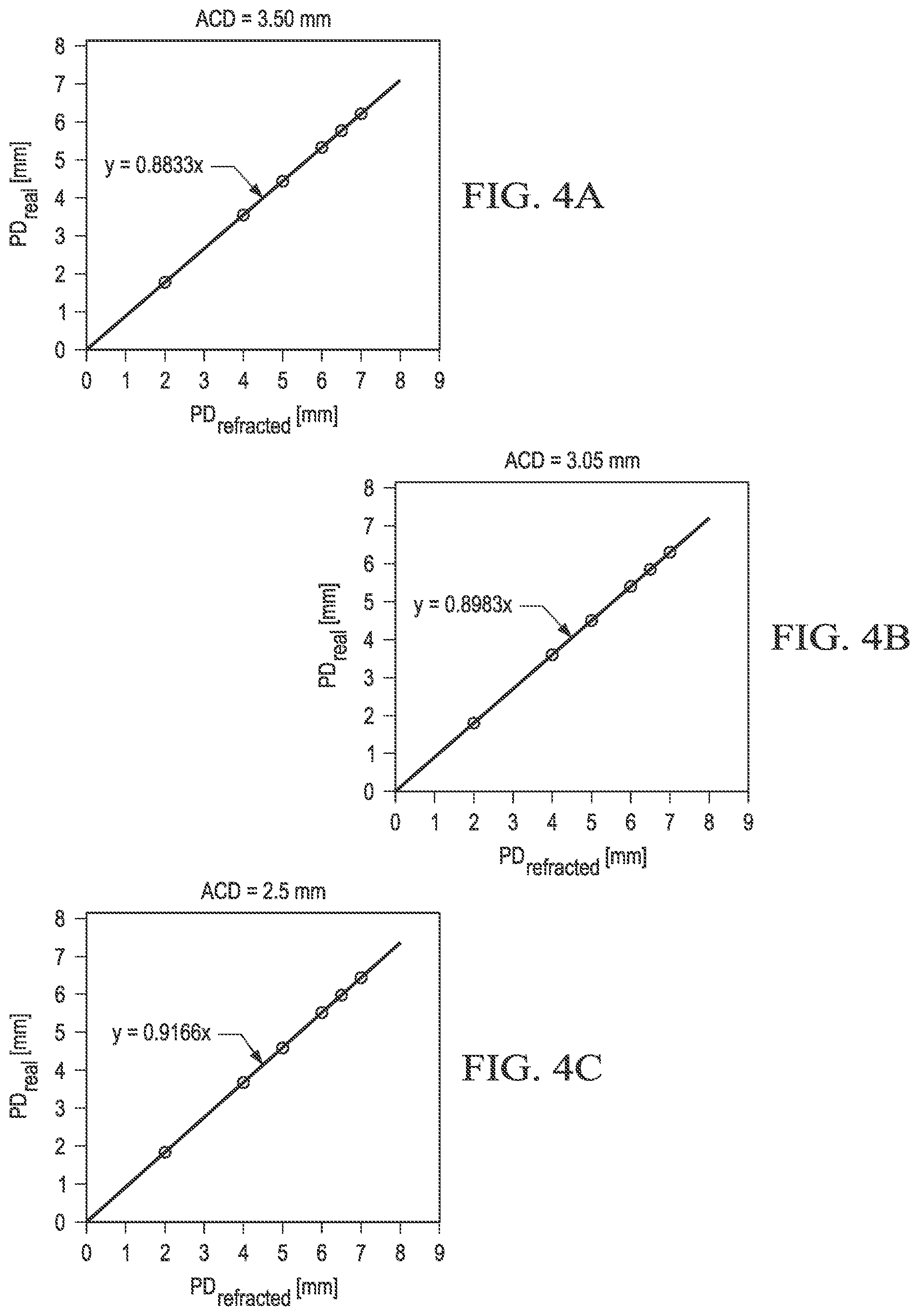 Patent US12097149 Figure 4 – Compensating for distortion of images of an eye for a surgical procedure