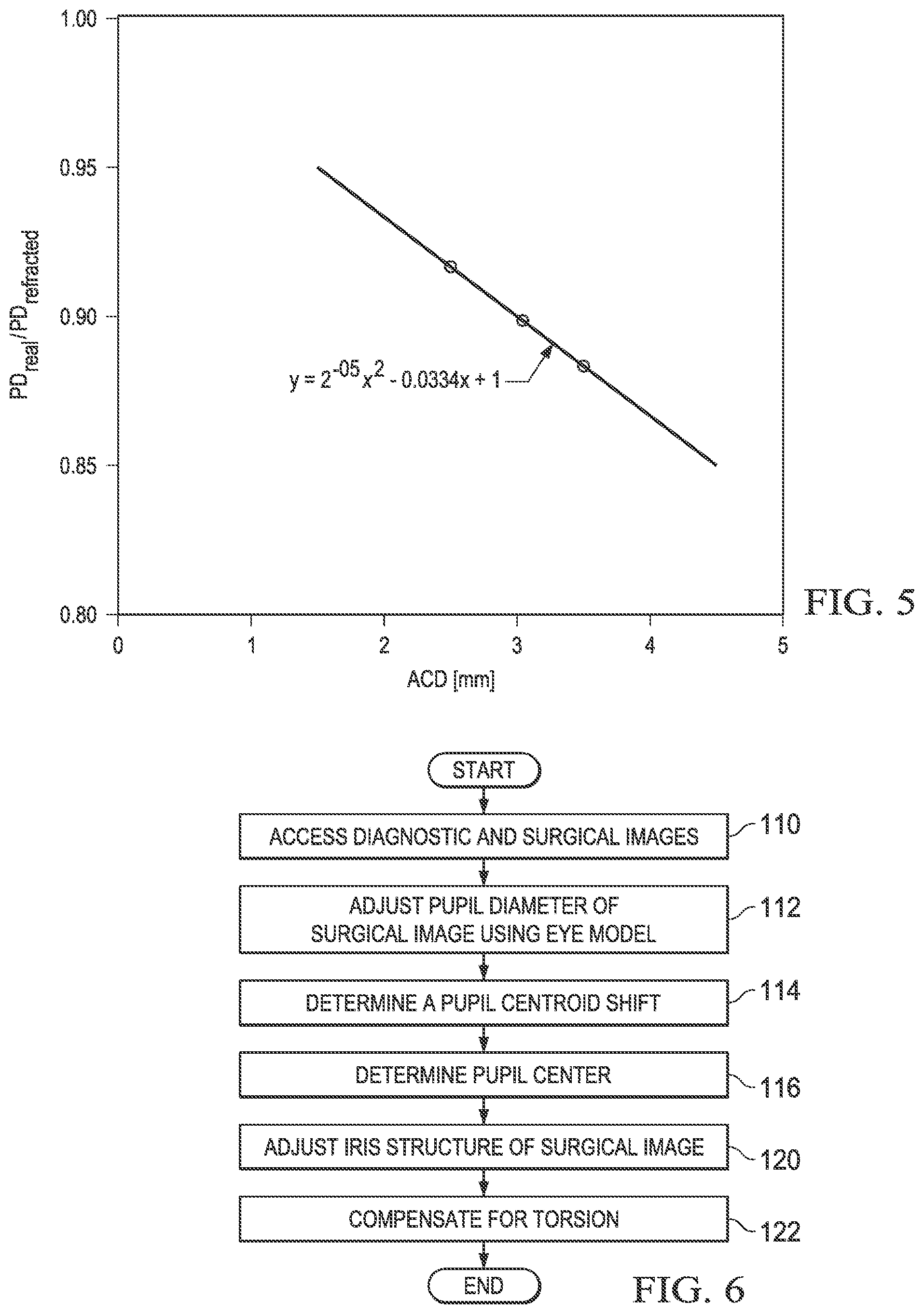 Patent US12097149 Figure 5 – Compensating for distortion of images of an eye for a surgical procedure