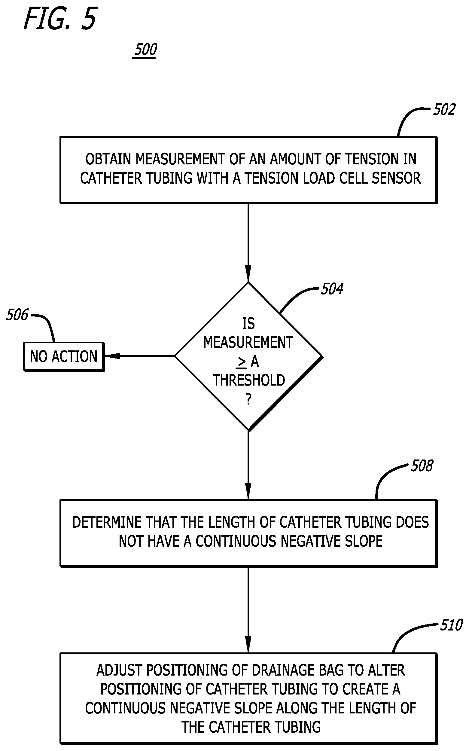 Patent US12097150 Figure 6 – Drainage bag height actuator