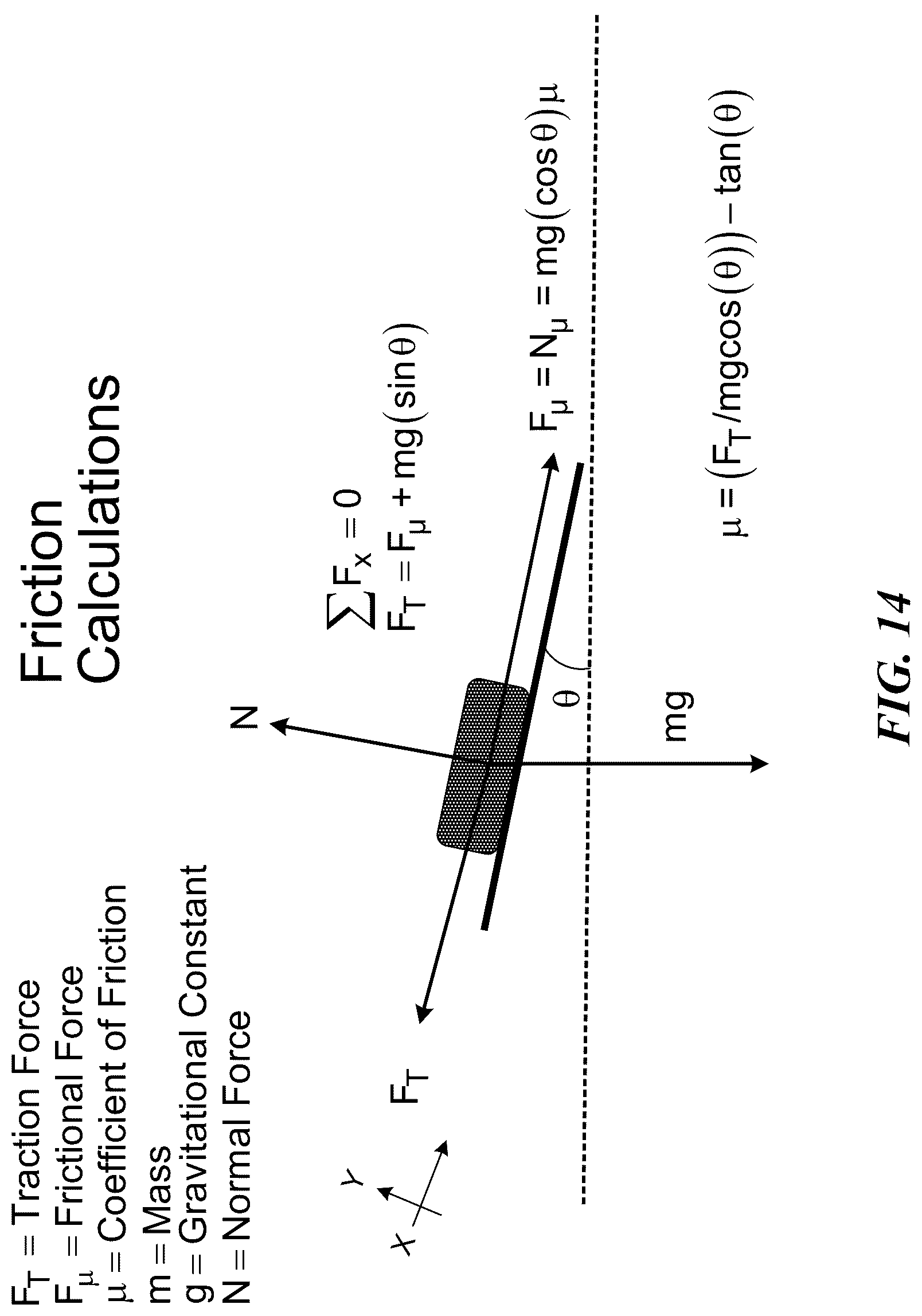 Patent US12097151 Figure 14 – Surgical table and accessories to facilitate hip arthroscopy