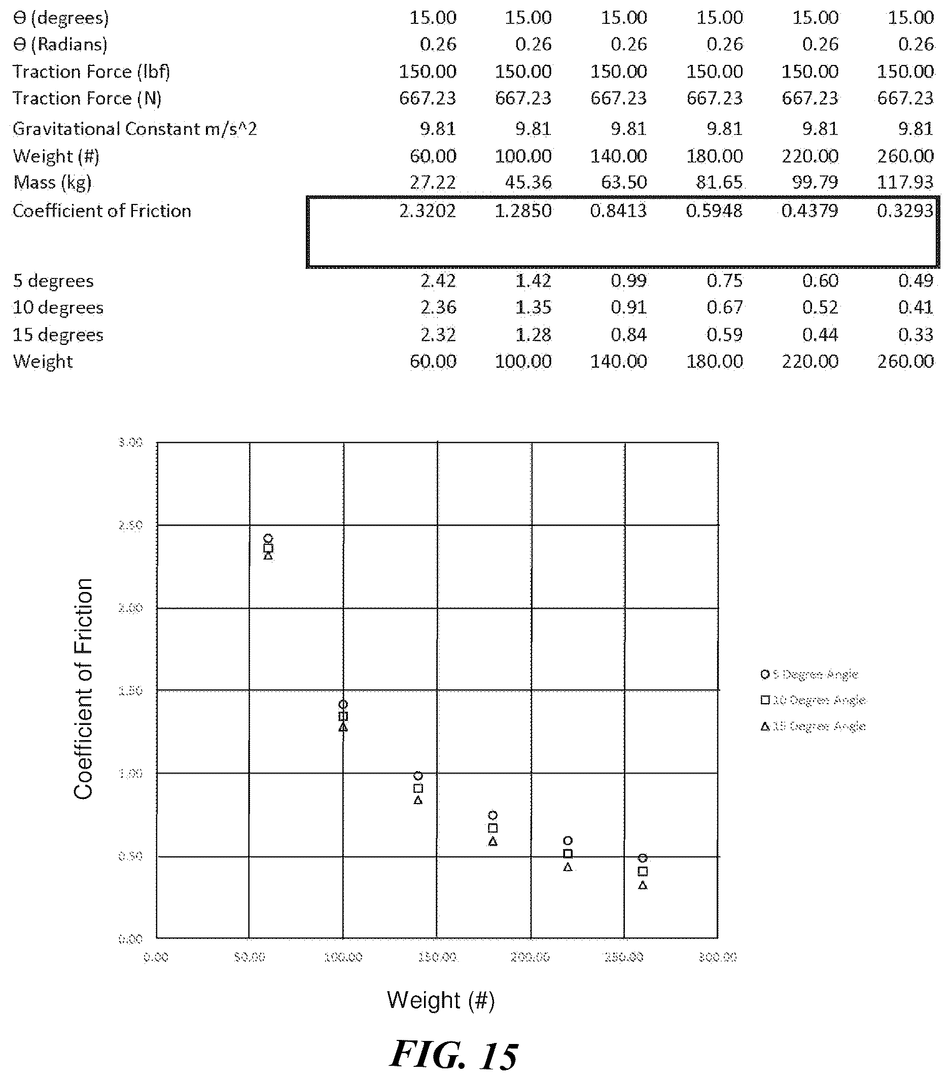 Patent US12097151 Figure 15 – Surgical table and accessories to facilitate hip arthroscopy