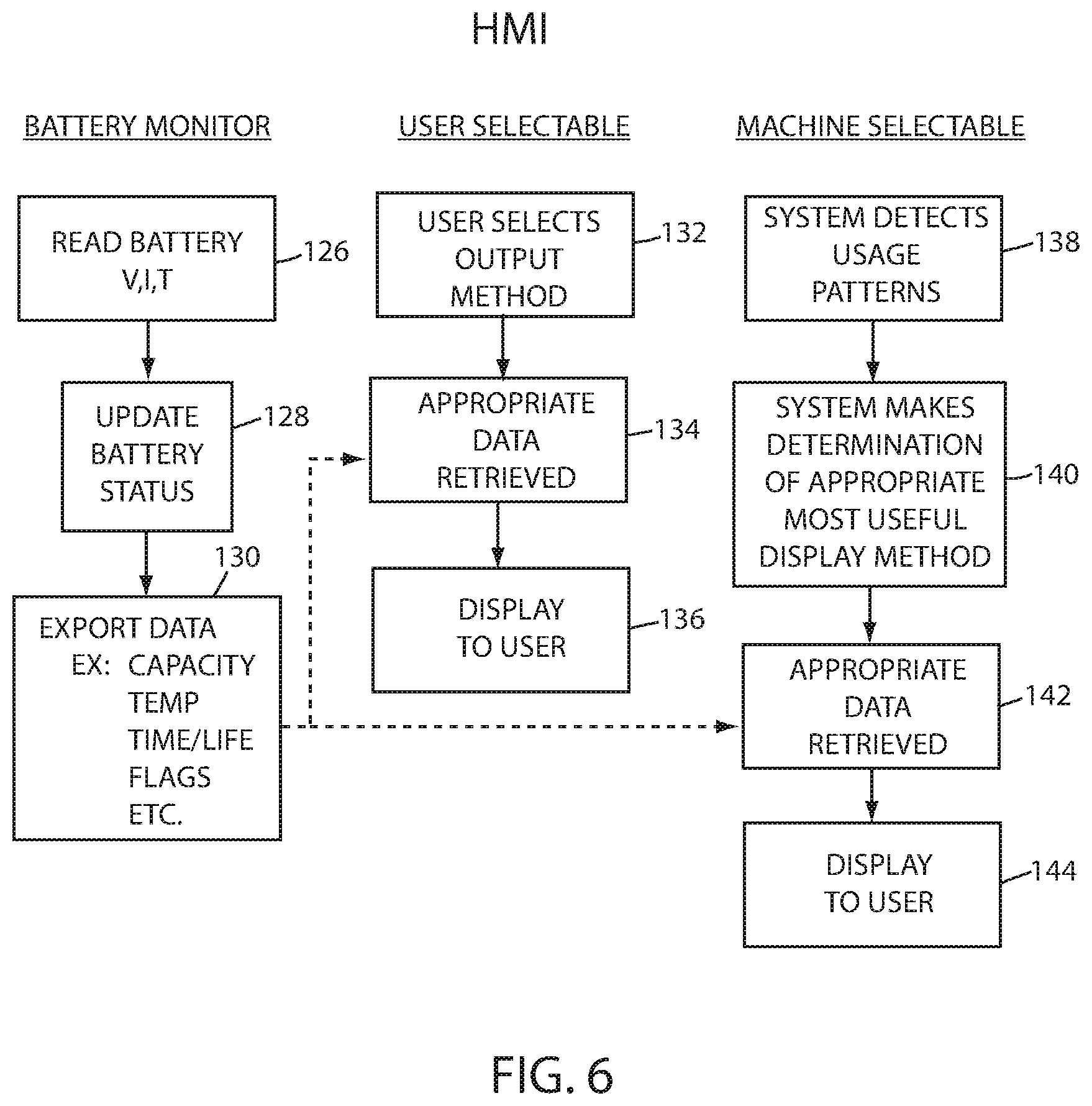 Patent US12097153 Figure 7 – Battery management for patient support apparatuses