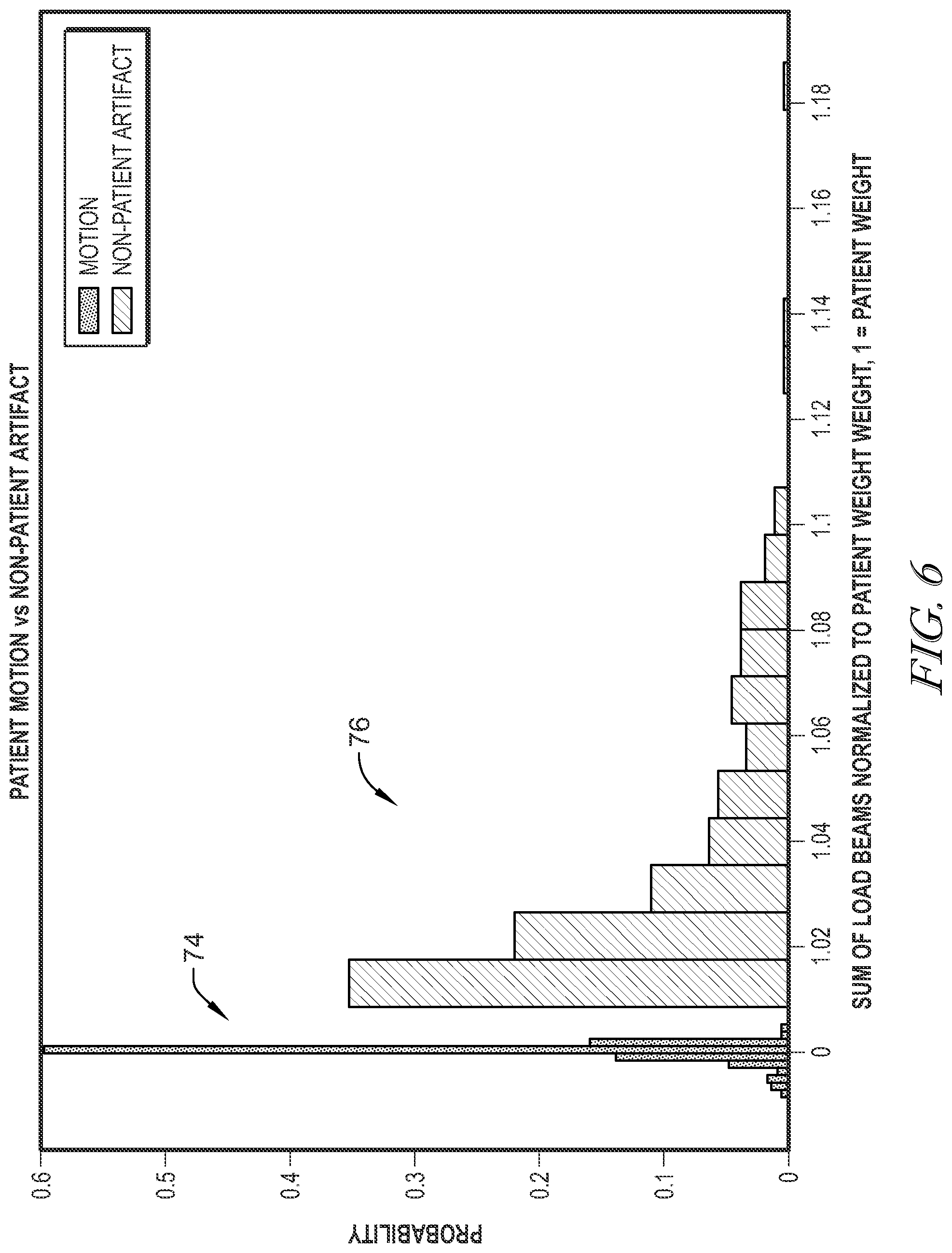 Patent US12097154 Figure 6 – Universal load cell features that characterize patient motion in three dimensions in a hospital bed