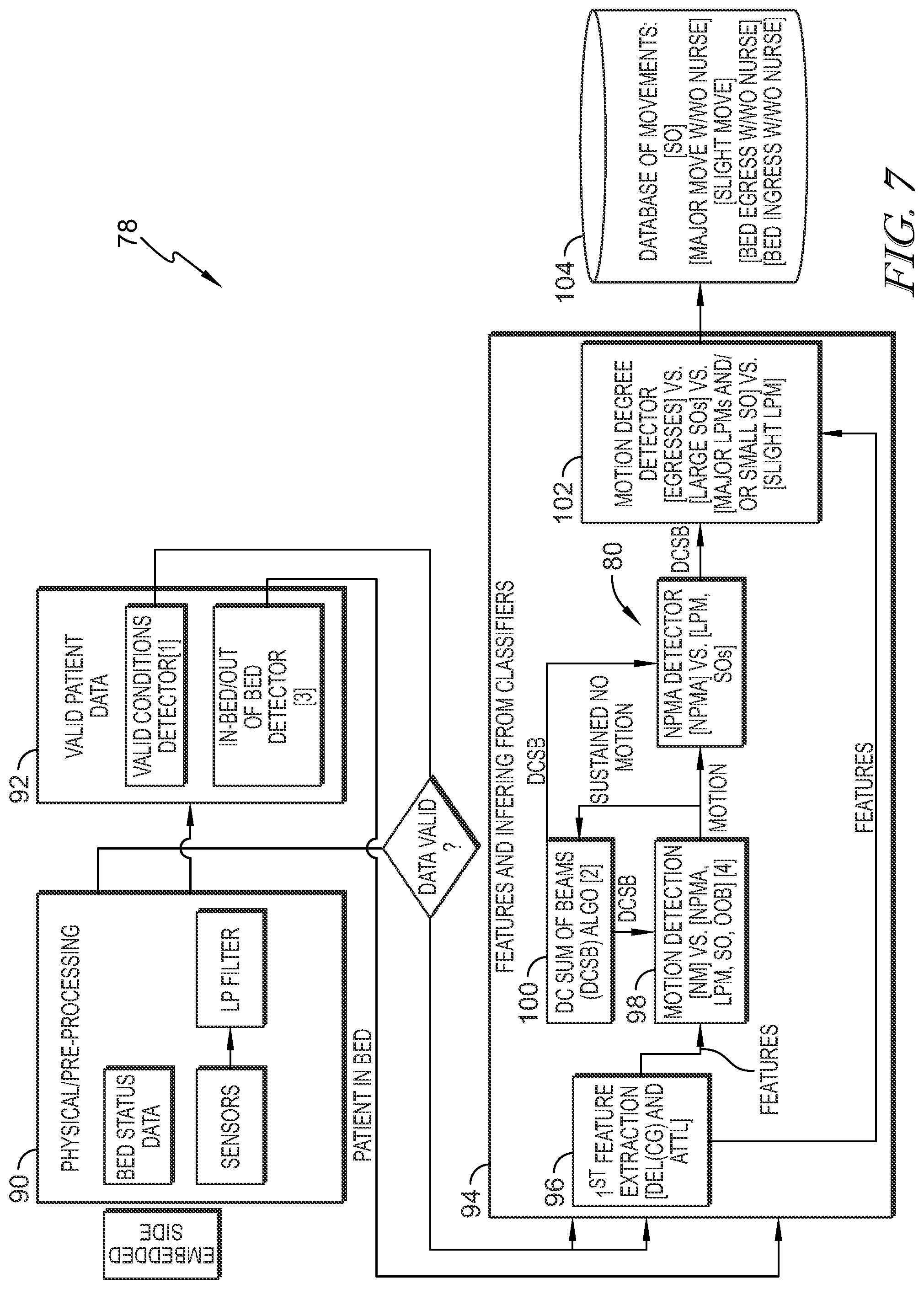 Patent US12097154 Figure 7 – Universal load cell features that characterize patient motion in three dimensions in a hospital bed